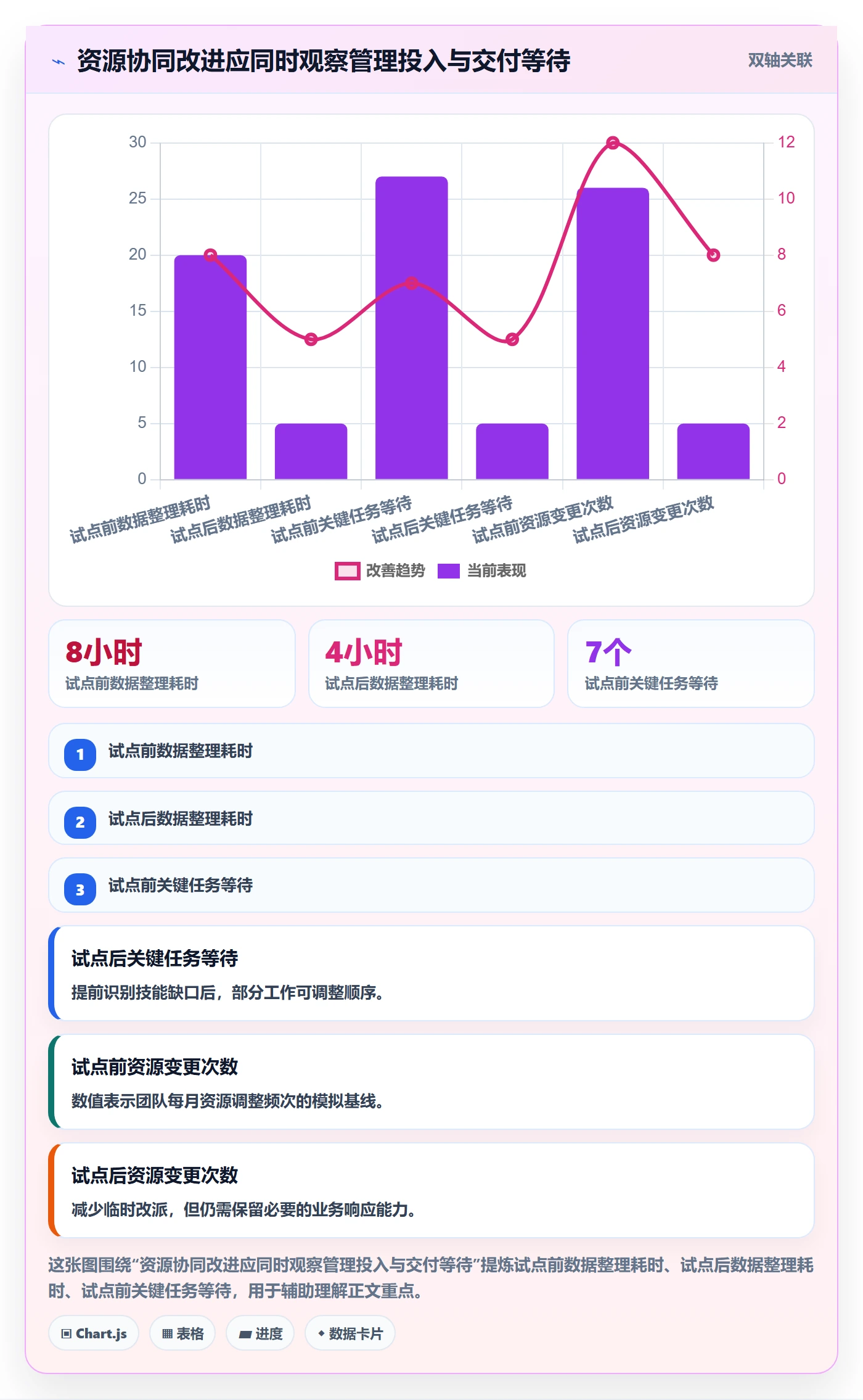 资源平衡最佳实践:PMO资源负载协同管理,常见问题