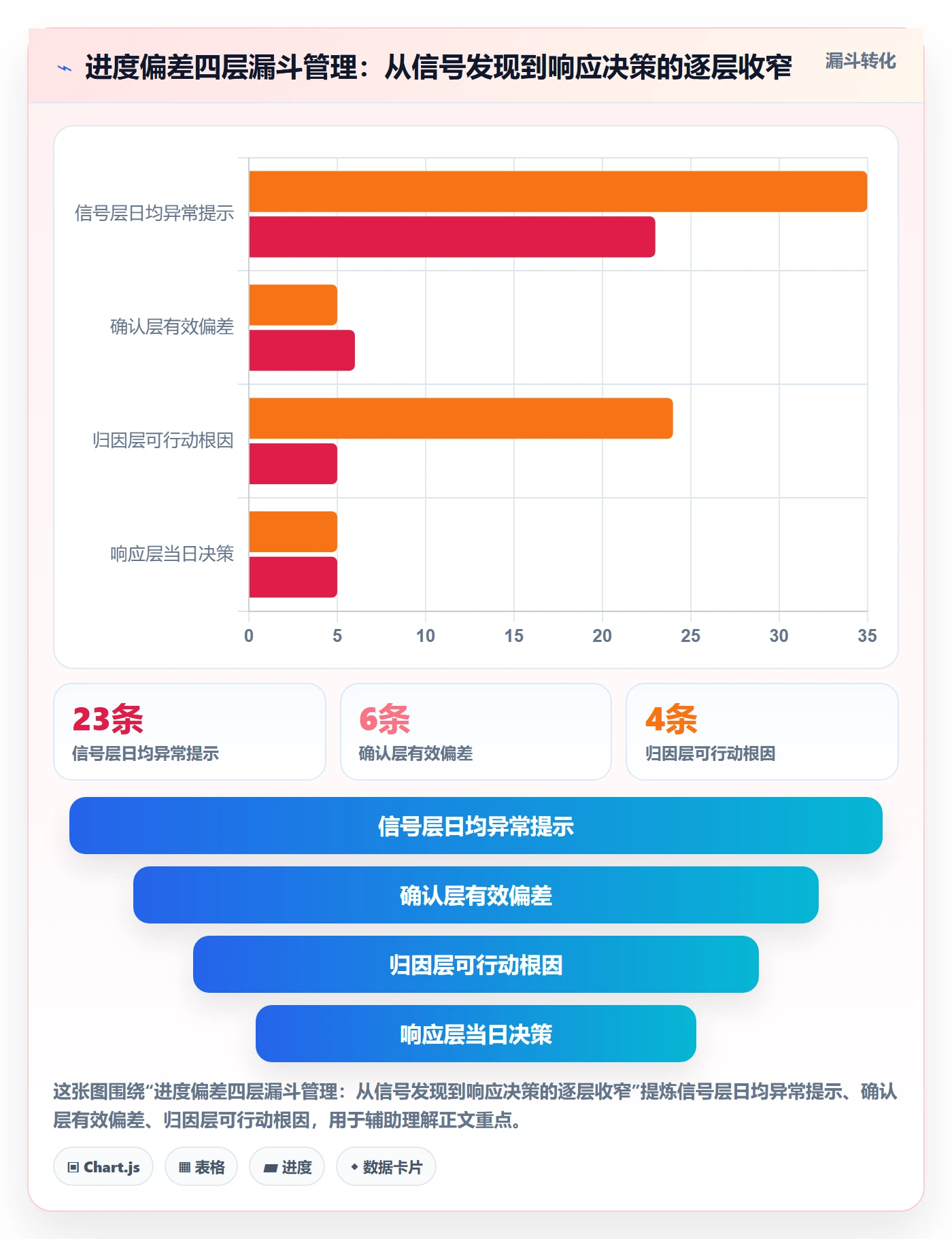 进度偏差实操方法：研发团队提升进度管理效率的落地方案方法与模板