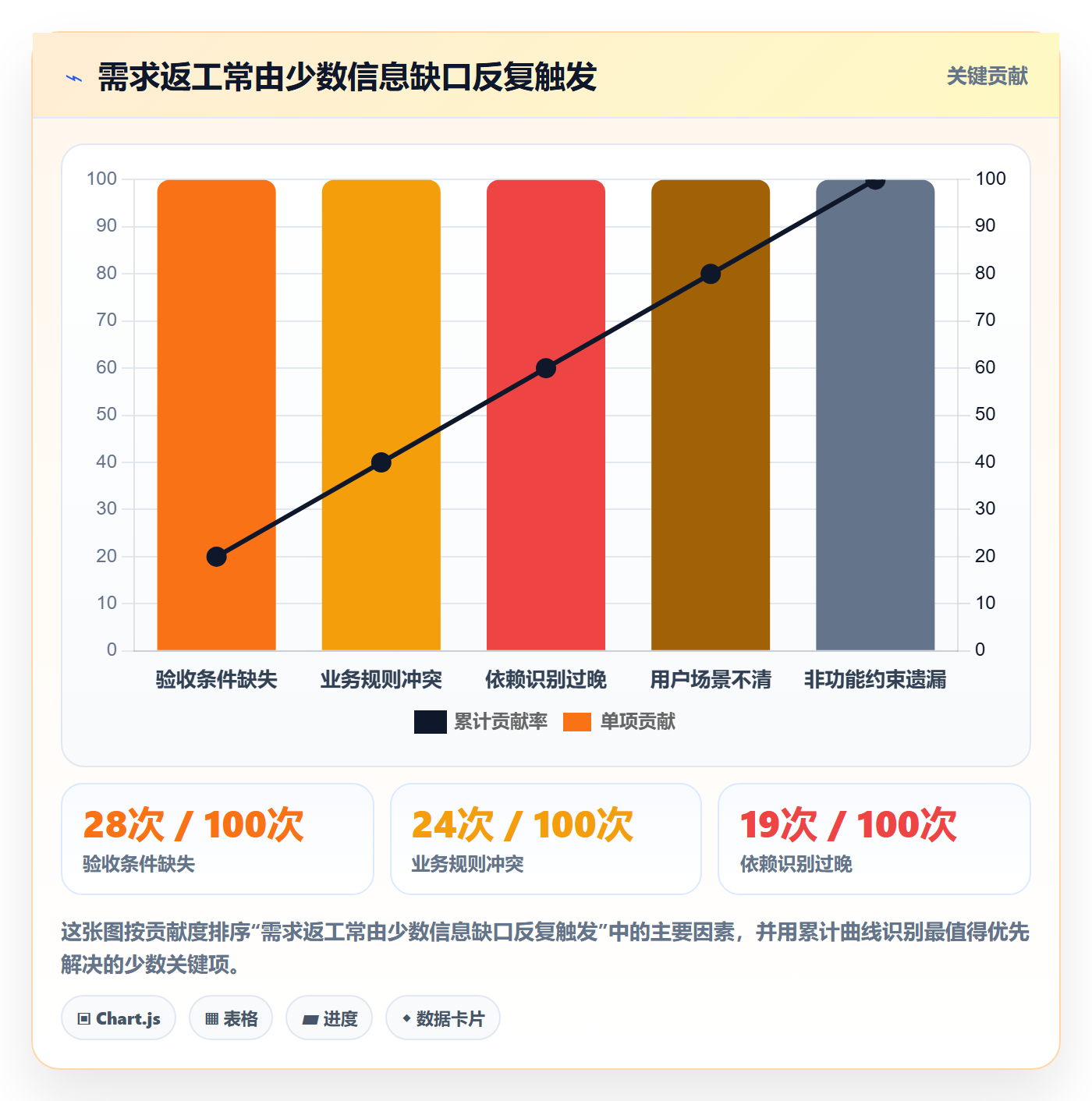 需求管理需求拆解全流程:PMO落地方案与一文讲清
