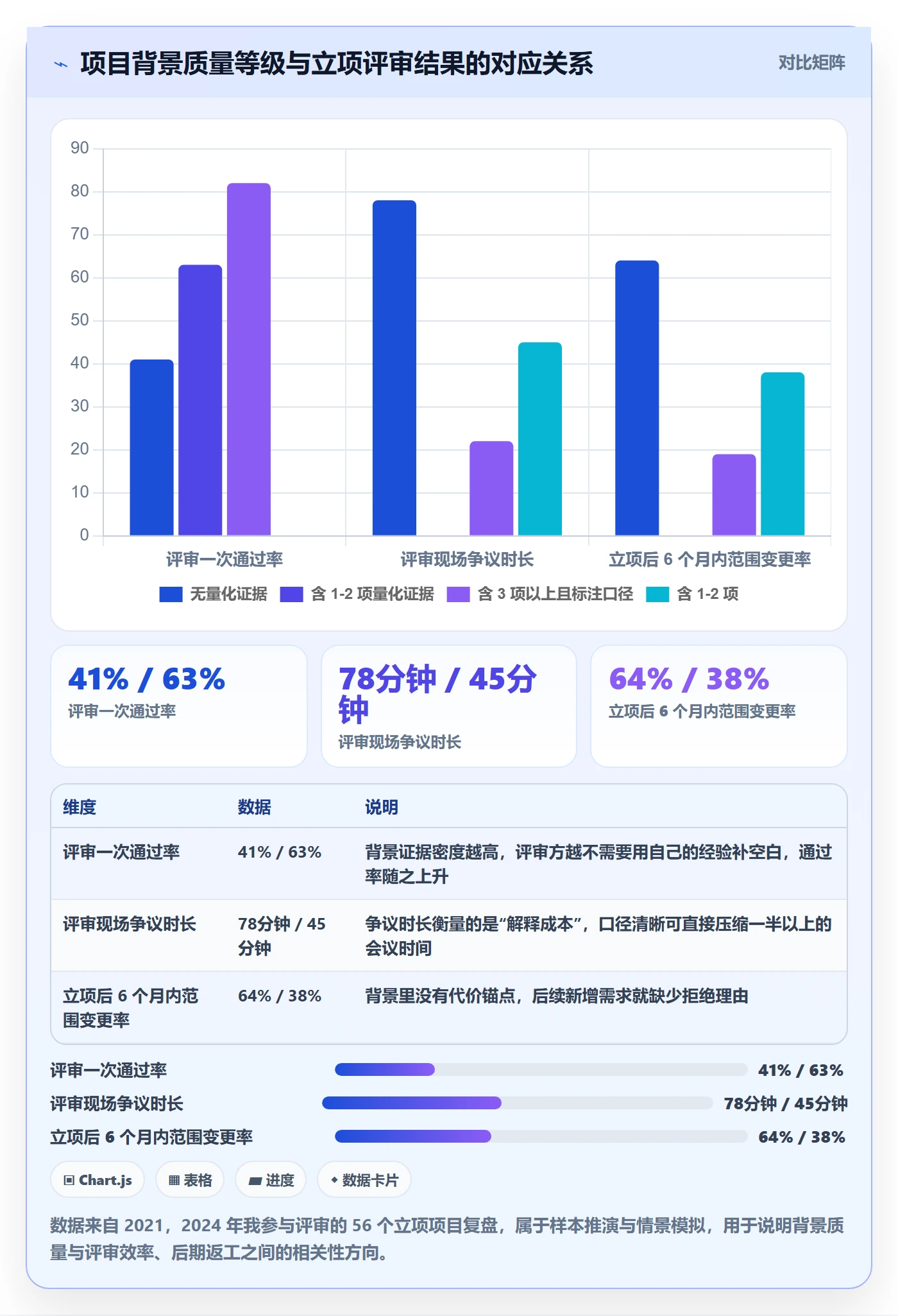 项目立项如何做好项目背景？项目经理数据分析与操作步骤