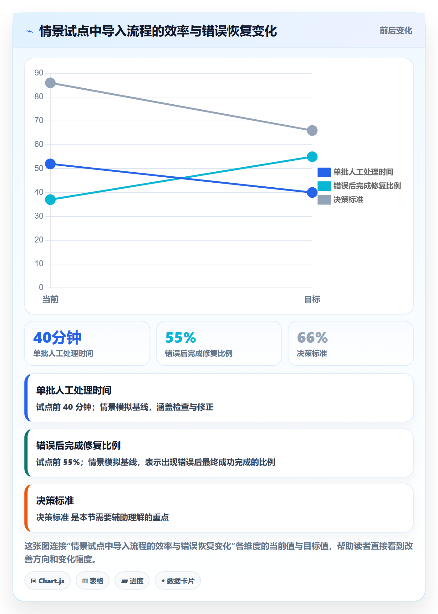 产品需求如何做好Feature？产品经理制度设计与操作步骤