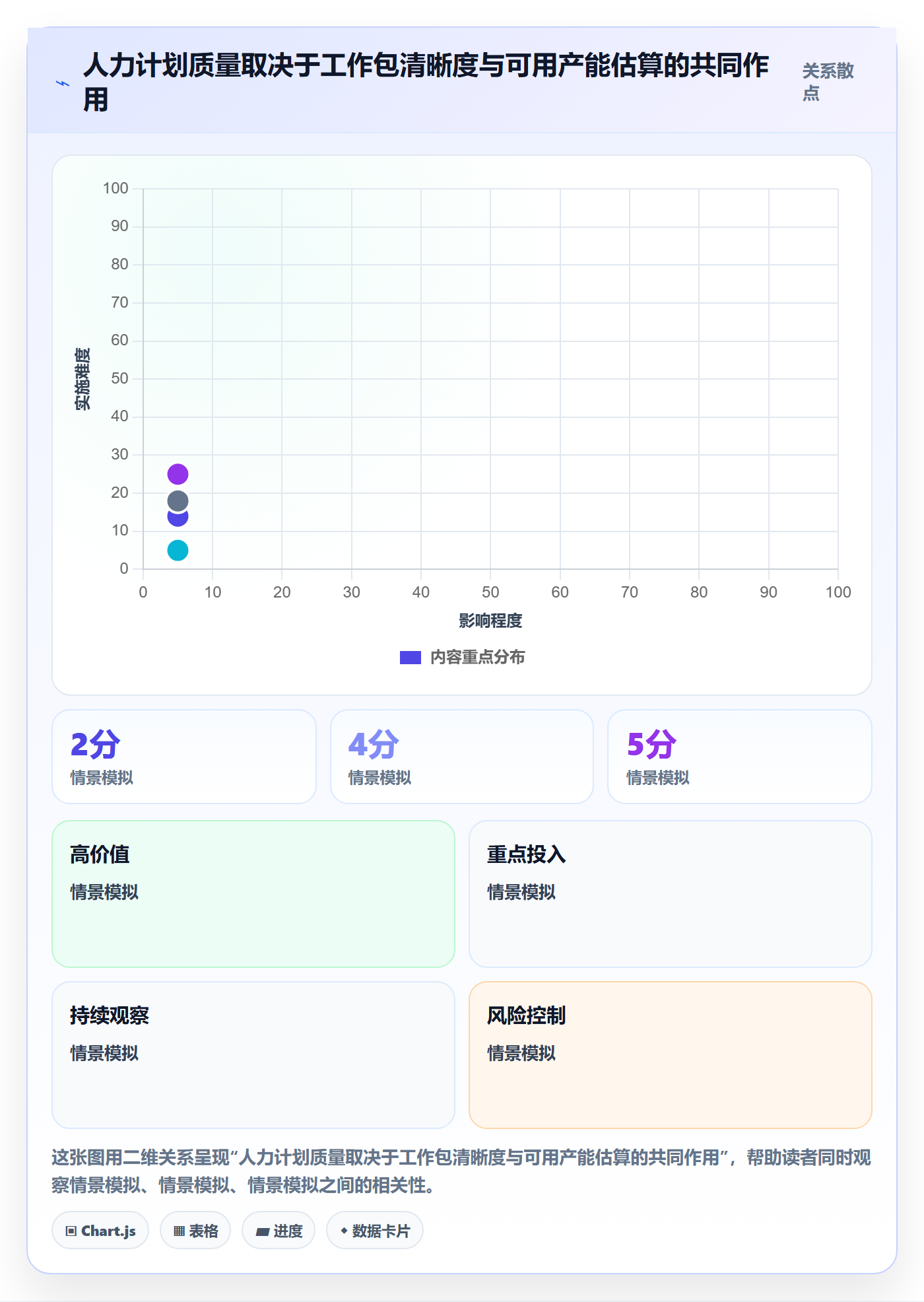 人员投入最佳实践：实施团队人力资源计划实操方法，常见问题
