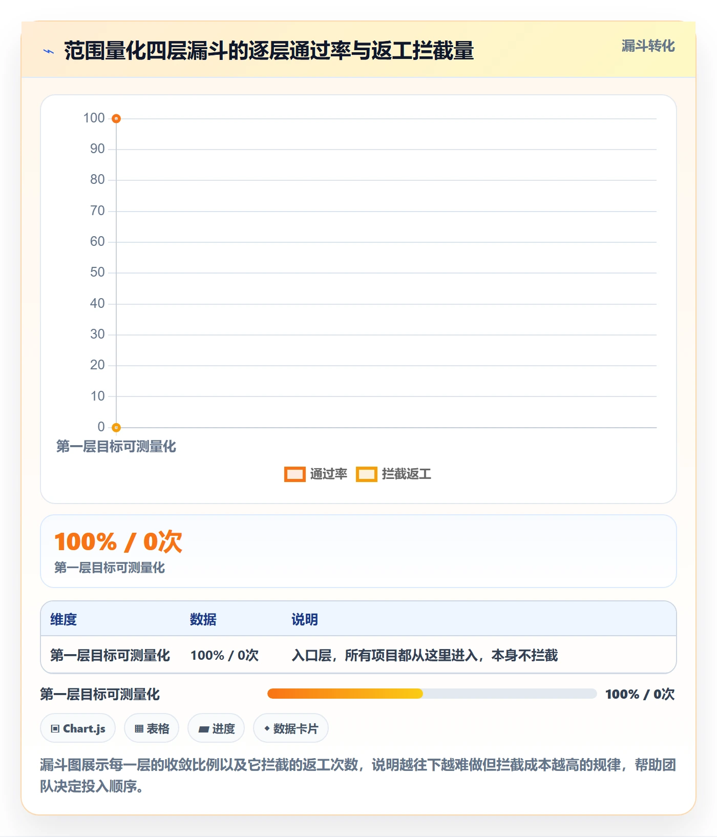项目范围实操方法:产品经理提升项目立项效率的数据分析方法与模板