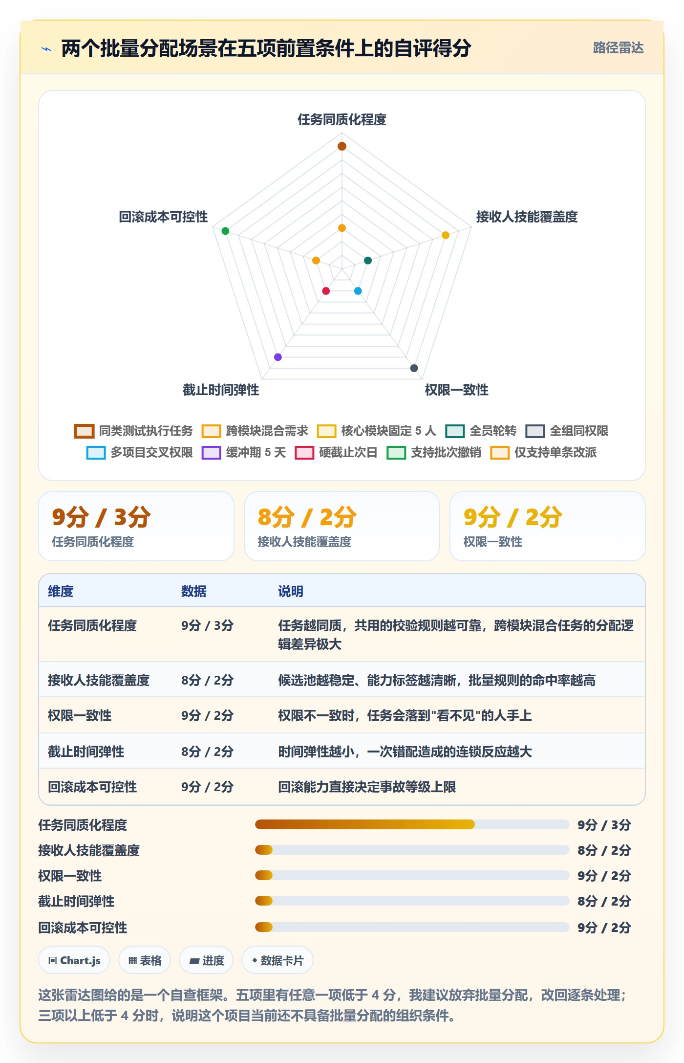 任务分派批量分配全流程:项目经理风险控制与一文讲清