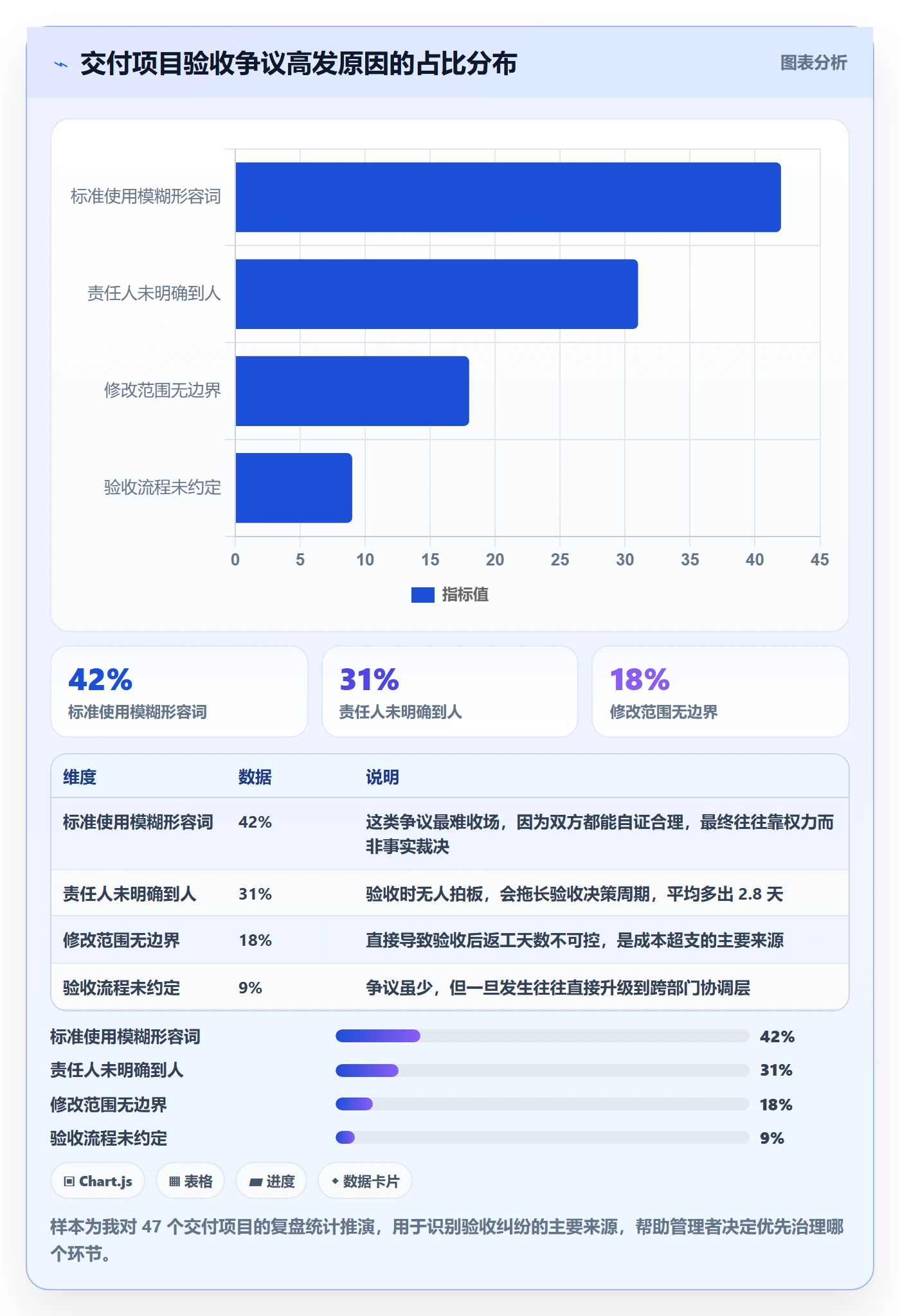 验收标准最佳实践:企业管理者任务验收实操方法,常见问题