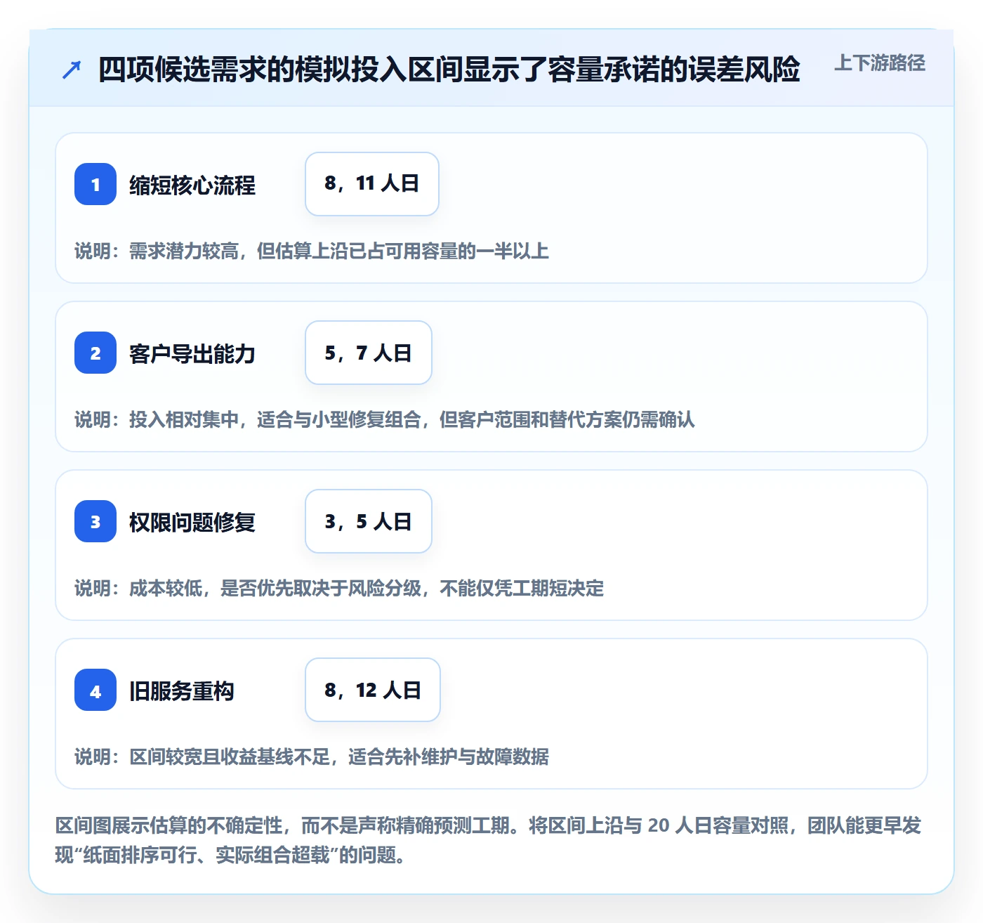 需求优先级实操方法：产品经理提升需求管理效率的最佳实践方法与模板