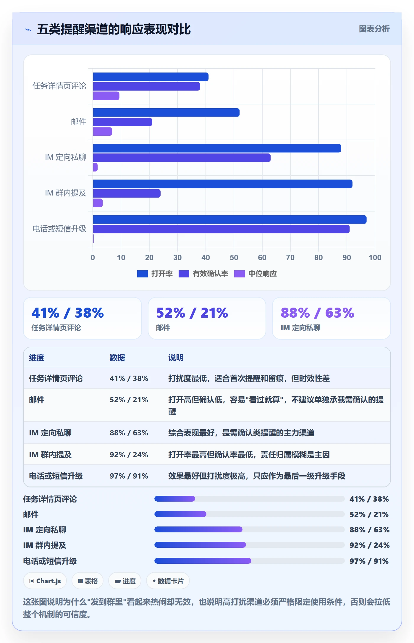 提前提醒流程与规范:研发团队任务提醒落地方案关键指标