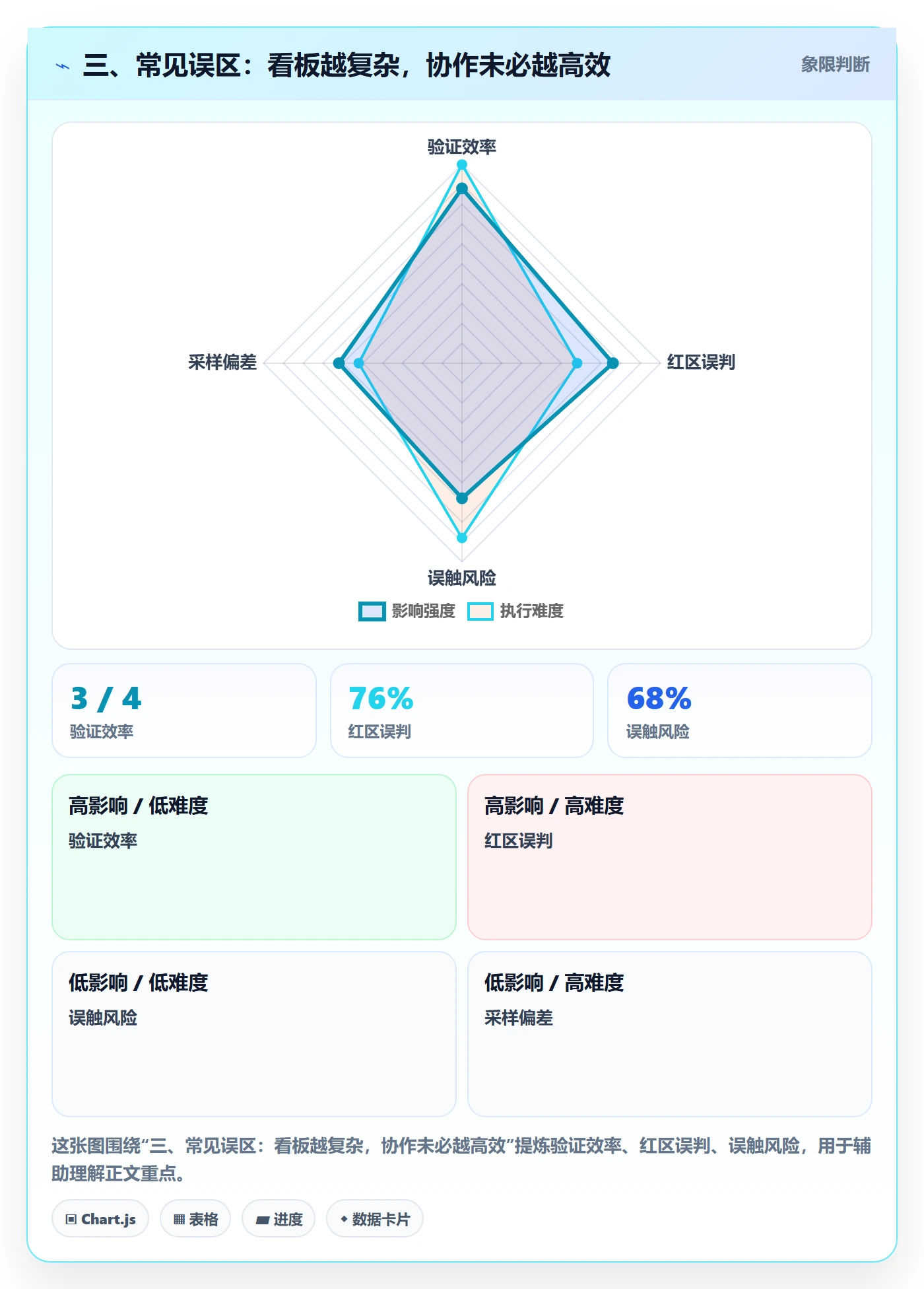 三、常见误区:看板越复杂,协作未必越高效