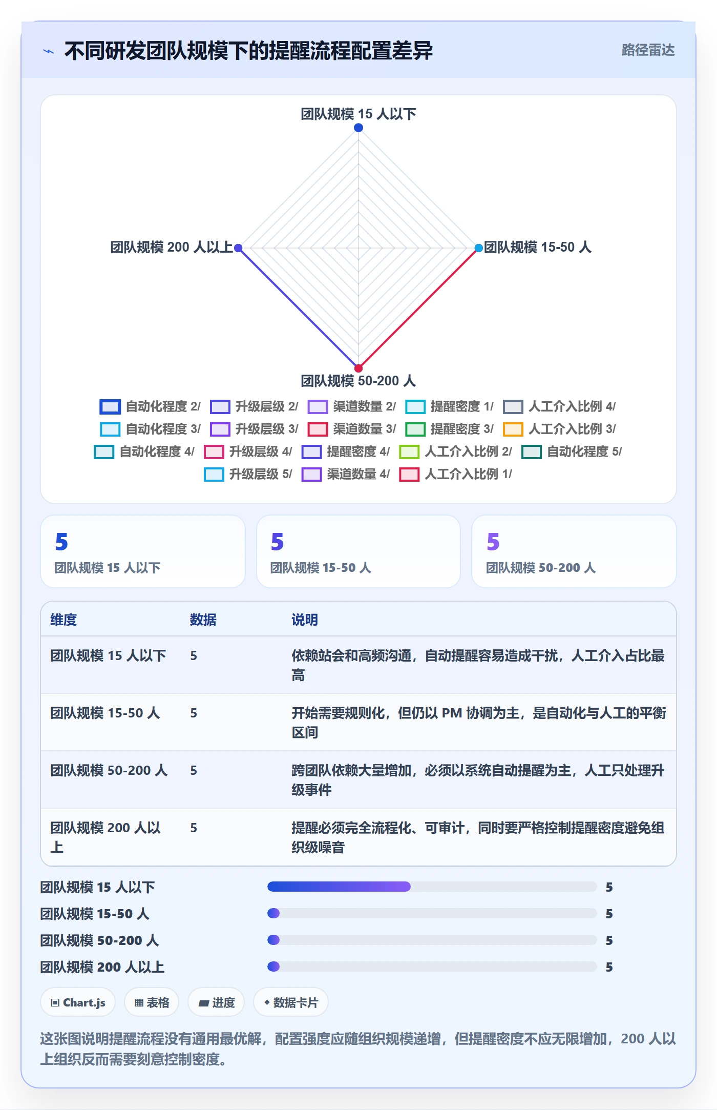 提前提醒实操方法:研发团队提升任务提醒效率的流程优化方法与模板