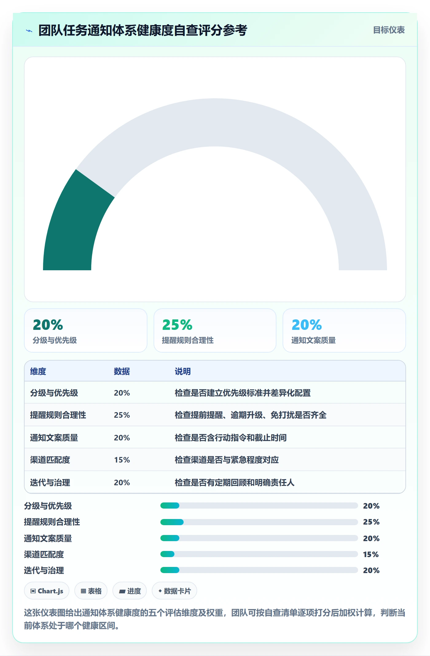 任务提醒如何做好消息通知?实施团队协同管理与操作步骤