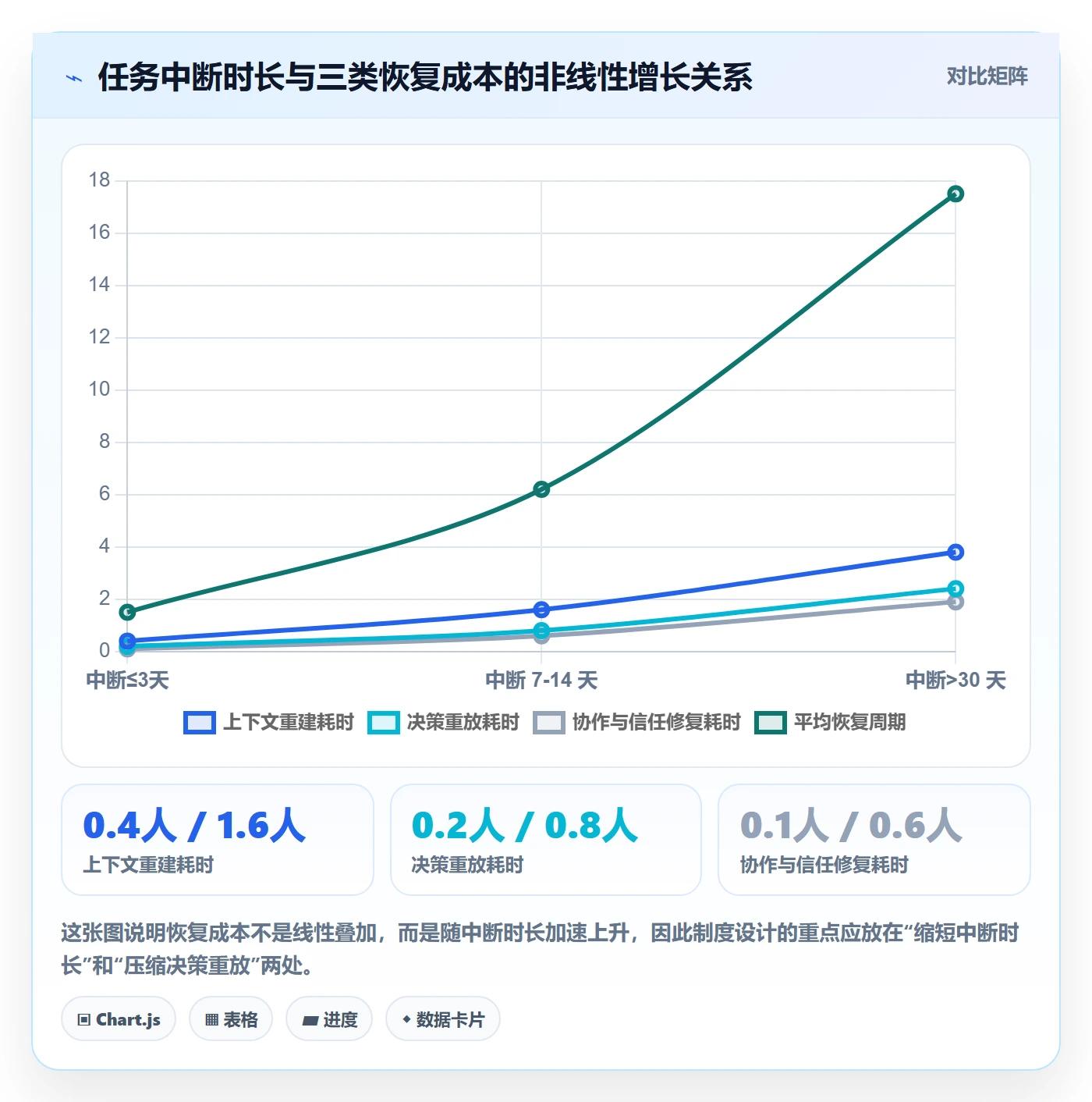 任务执行恢复全流程：产品经理制度设计与一文讲清