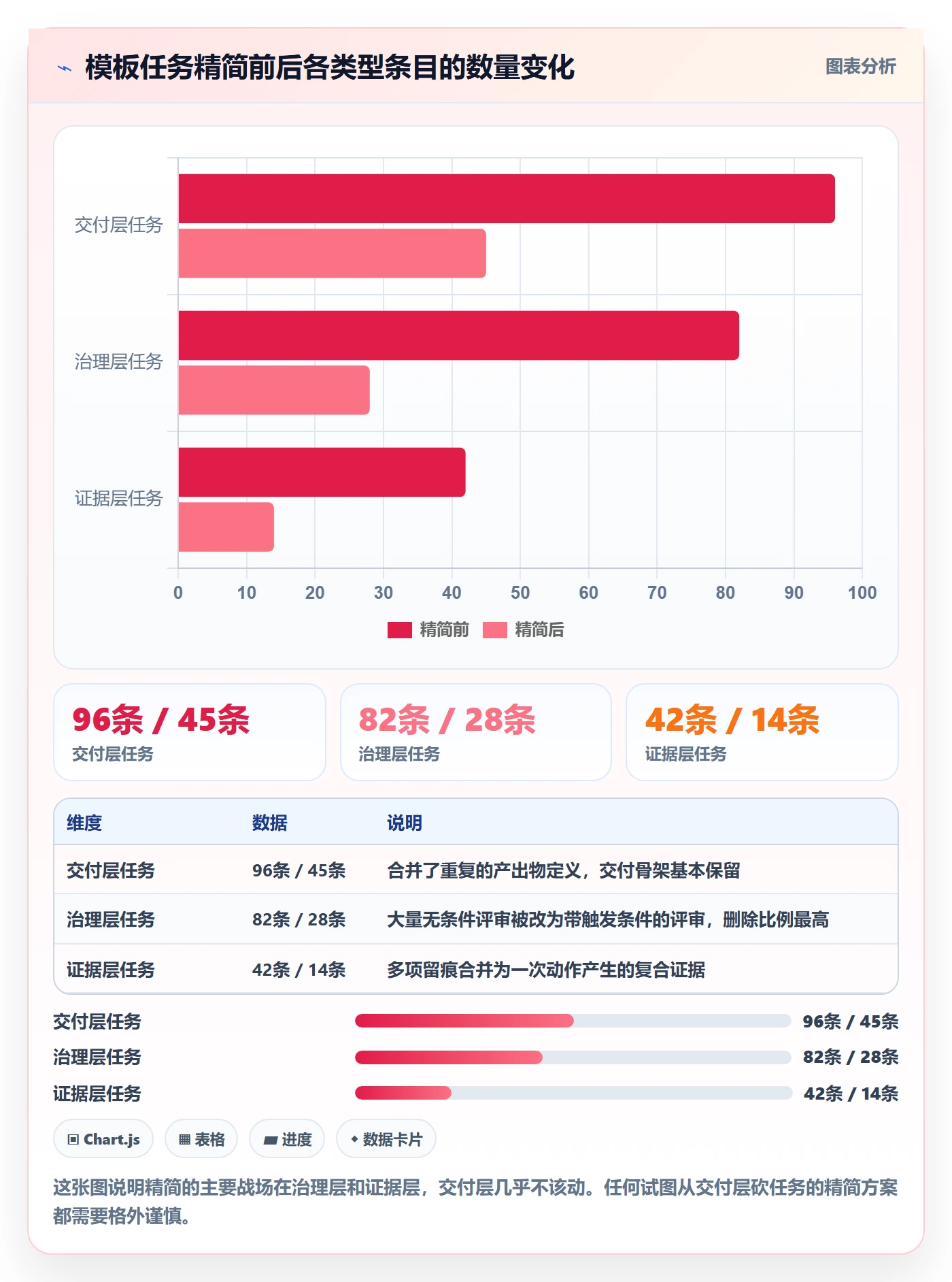 项目模板如何做好模板任务？项目经理制度设计与操作步骤