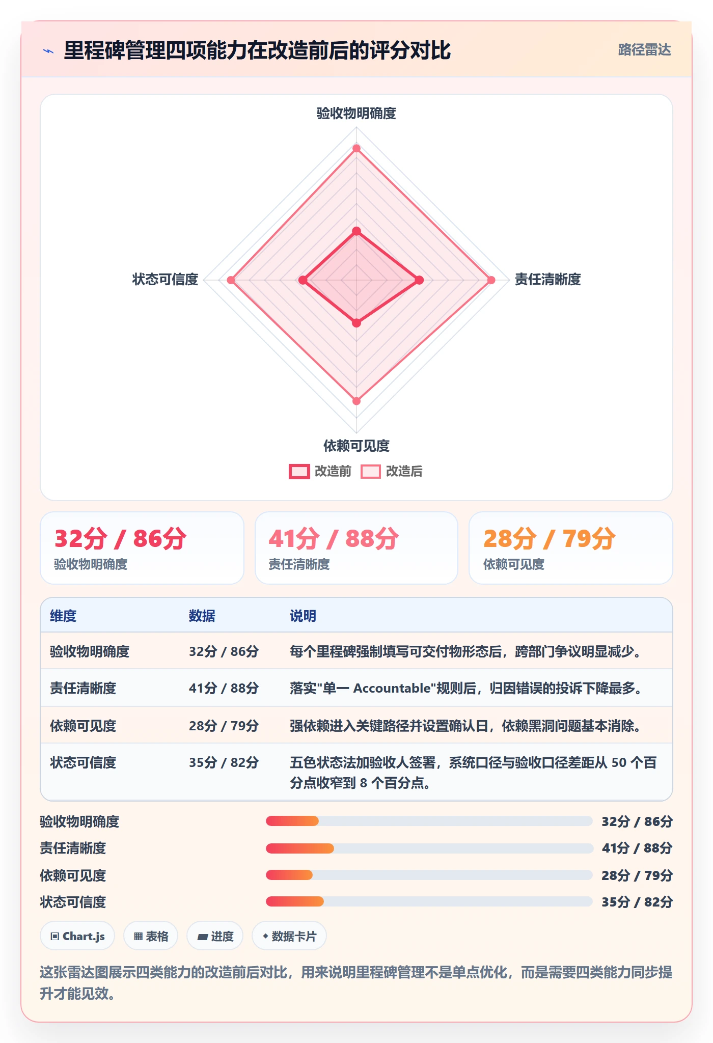 里程碑计划管理方法大全:跨部门团队里程碑流程优化落地清单