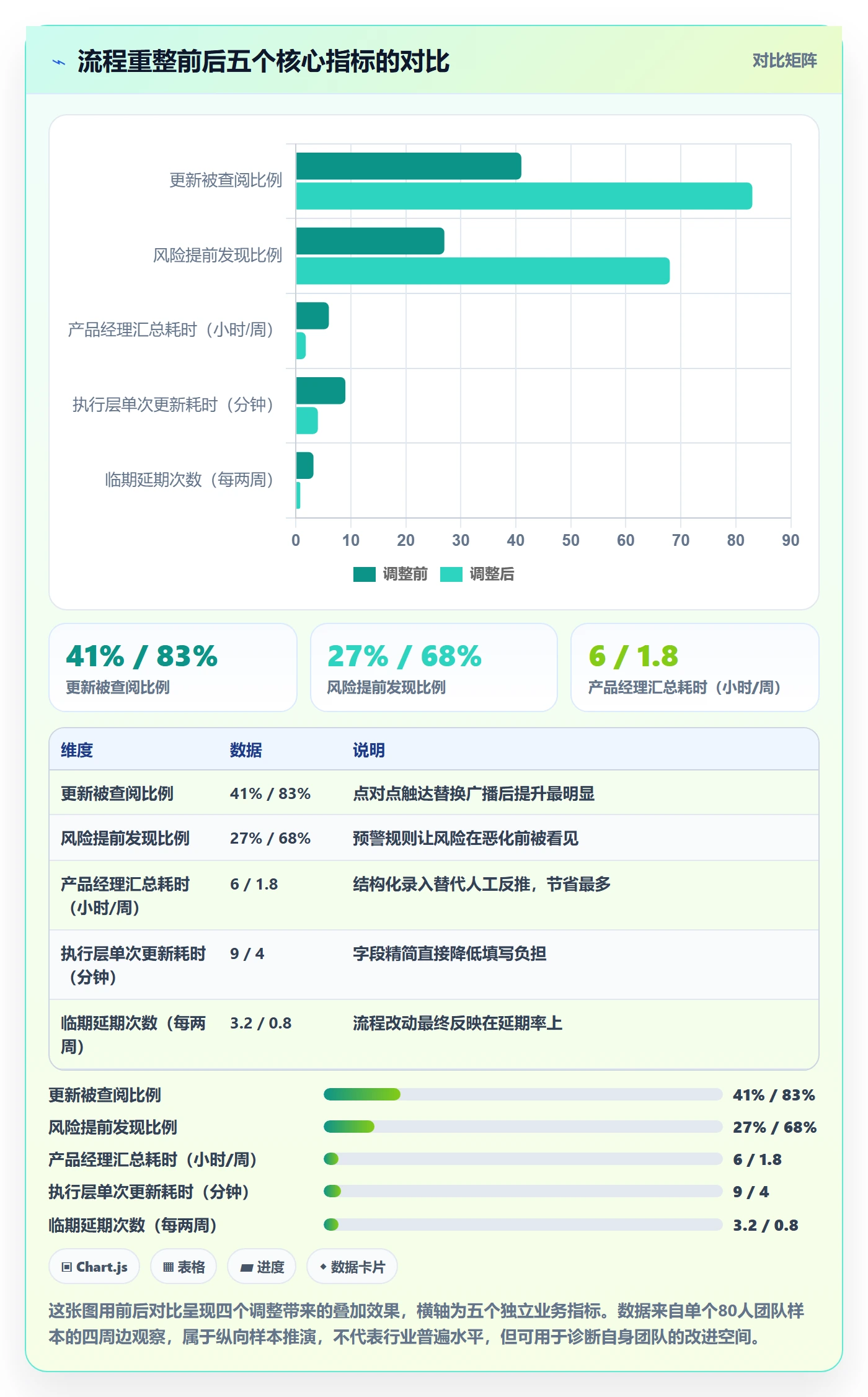 进度管理进度更新全流程:产品经理流程优化与一文讲清