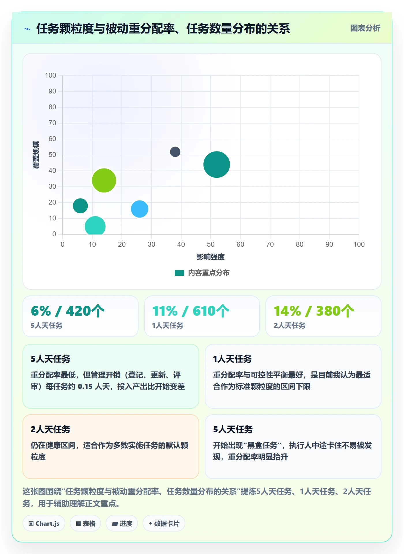 多人任务流程与规范:实施团队任务分派风险控制关键指标
