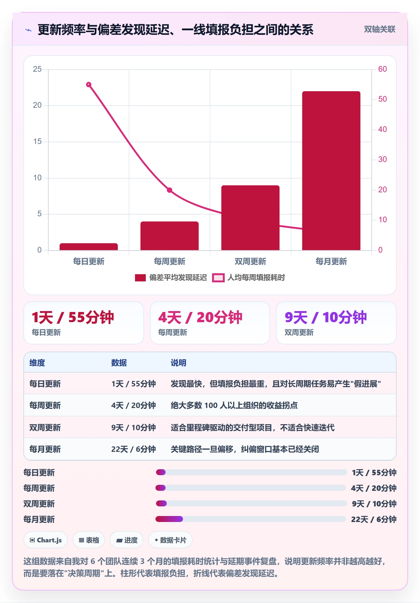 进度管理进度更新教程：PMO实操方法，避坑指南