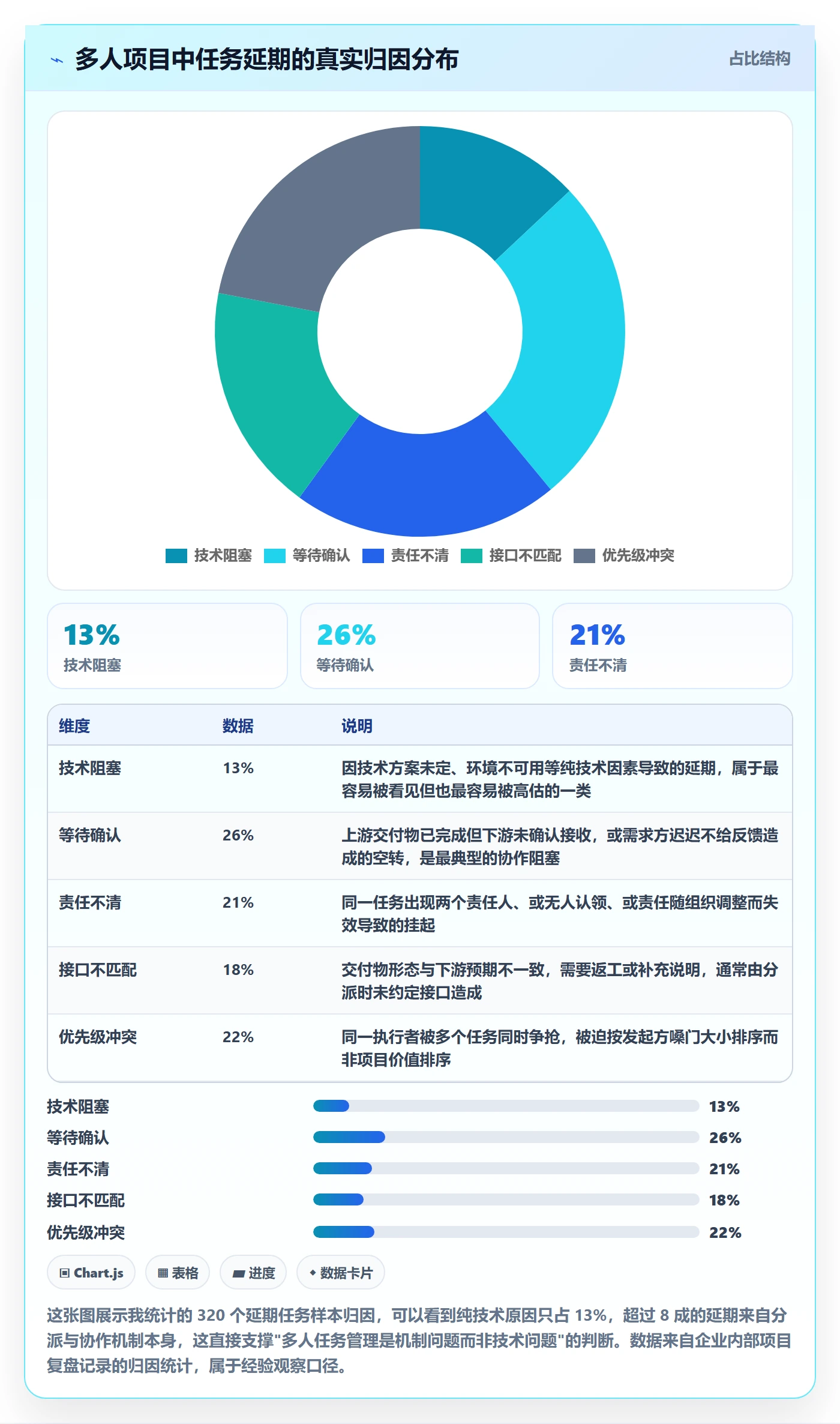 多人任务管理方法大全：项目成员任务分派落地方案落地清单