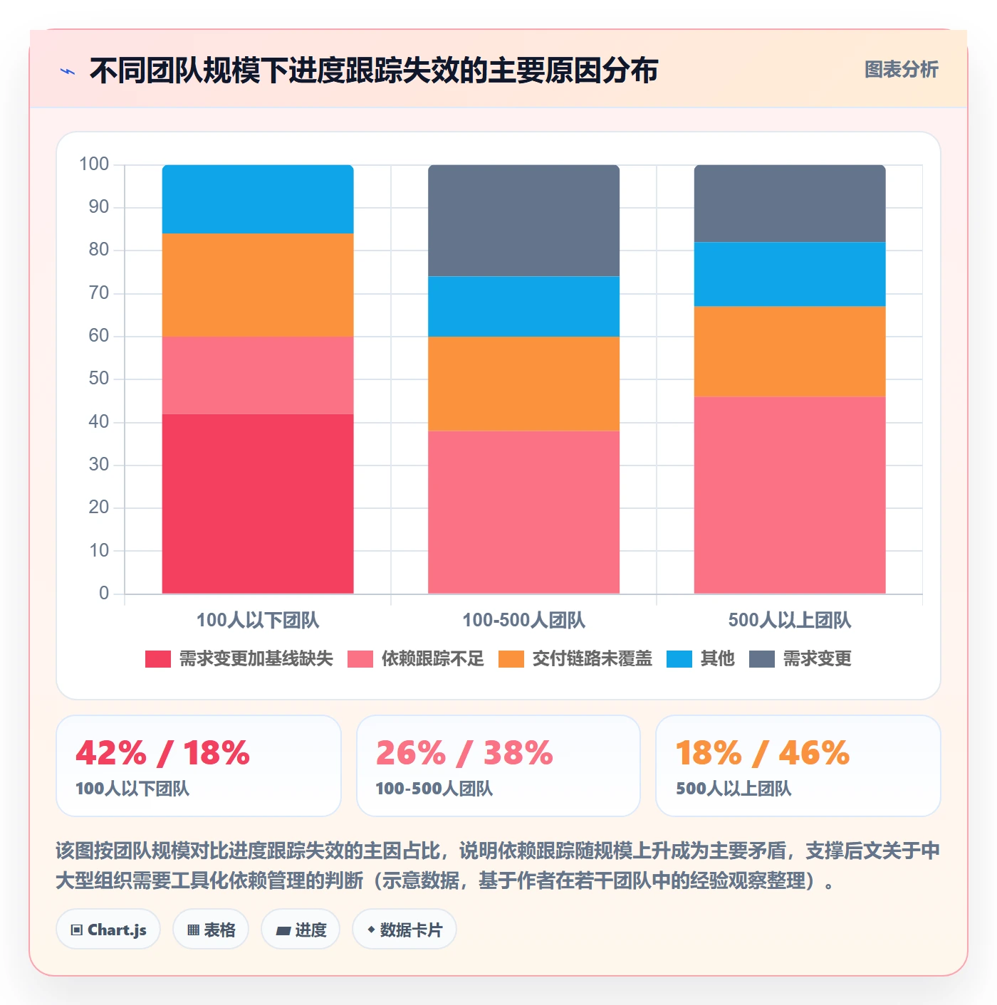 进度跟踪进展教程：产品经理实操方法，避坑指南