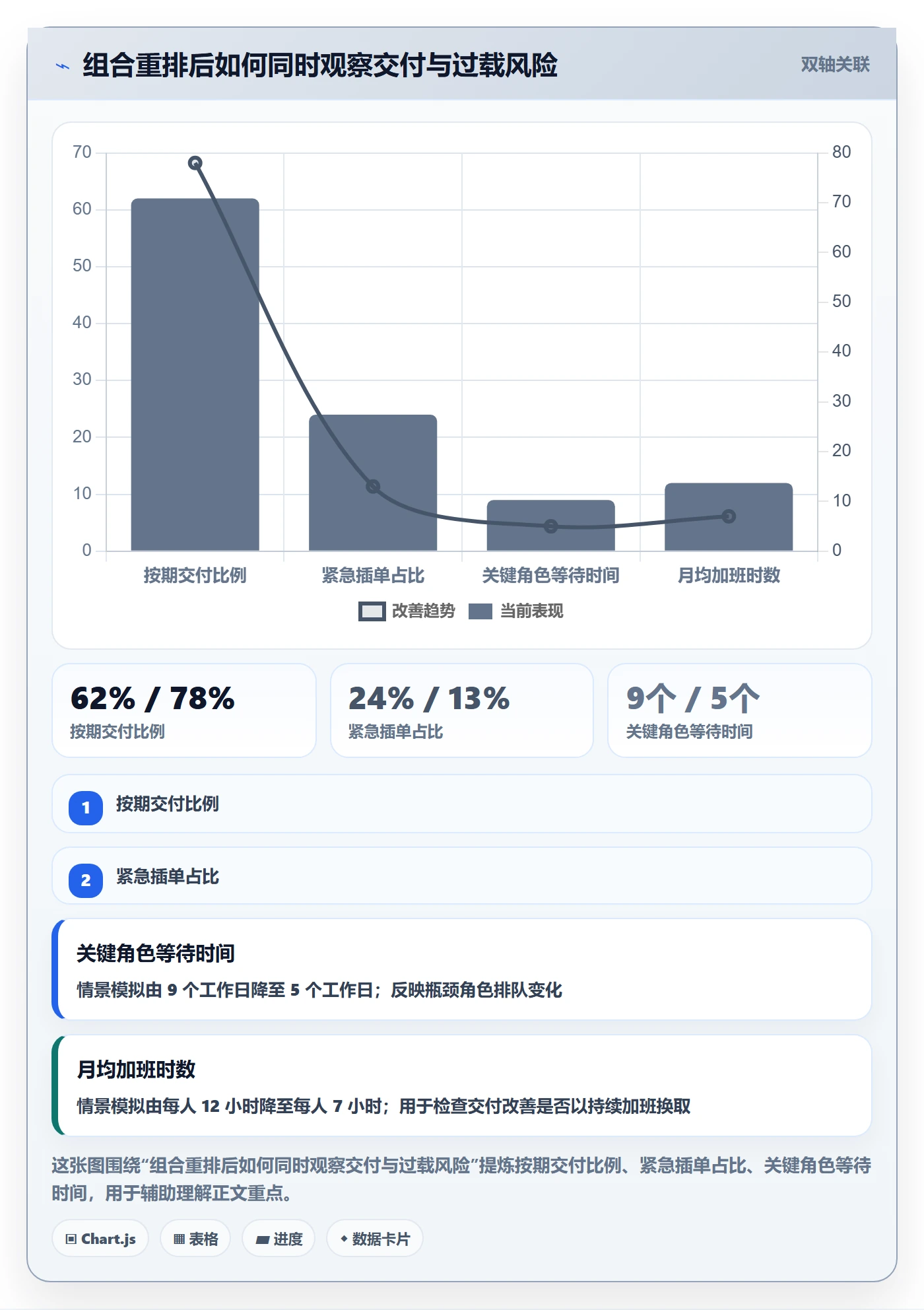 资源最佳实践:管理层资源管理入门指南,常见问题