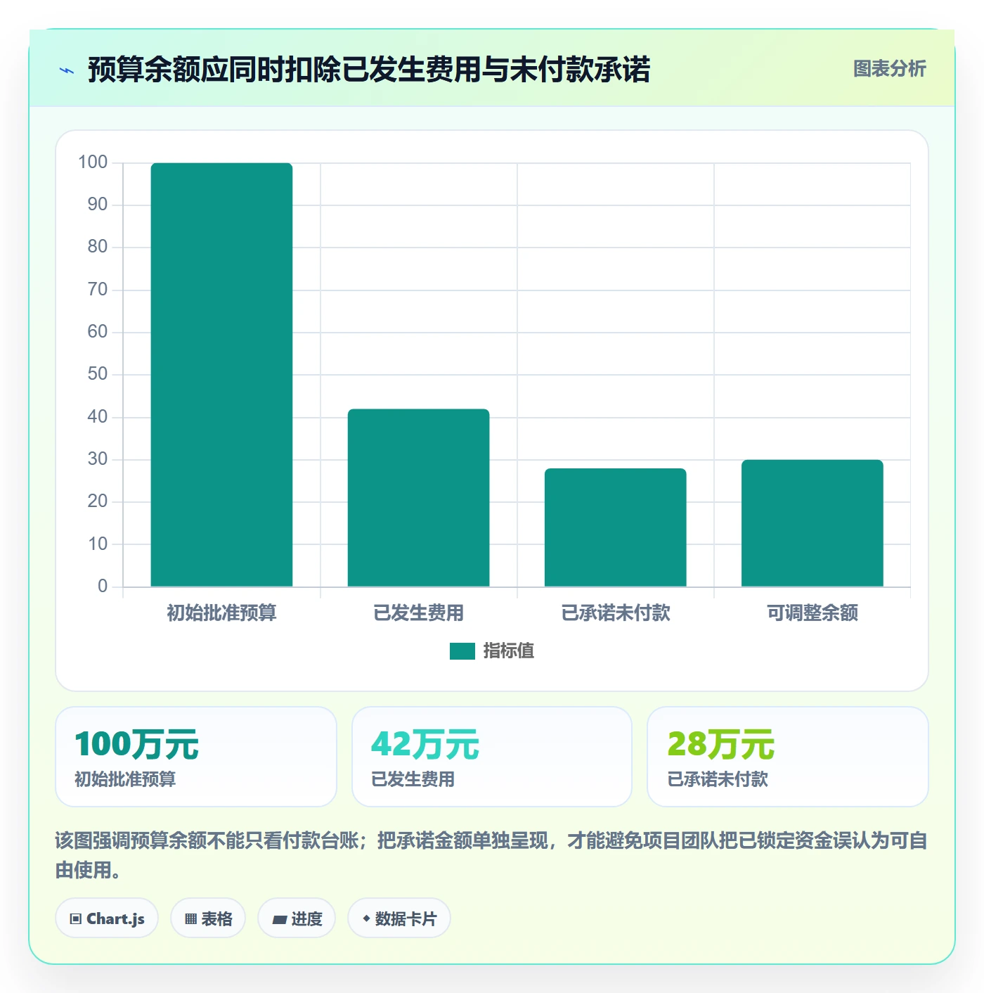 预算管理预算申请全流程：项目经理流程优化与一文讲清