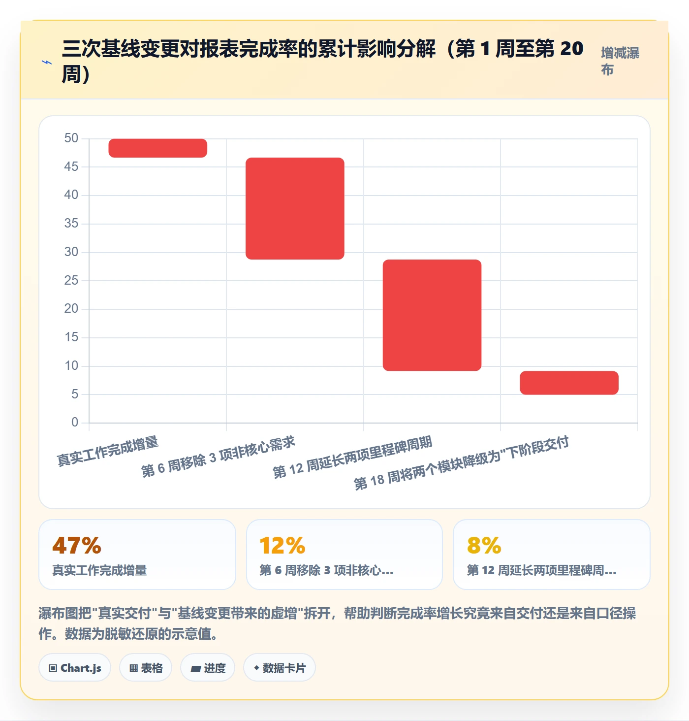 完成率流程与规范:项目负责人进度管理实操方法关键指标