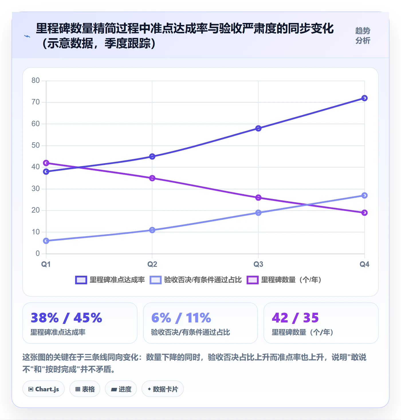 里程碑如何做好关键节点？项目成员实操方法与操作步骤