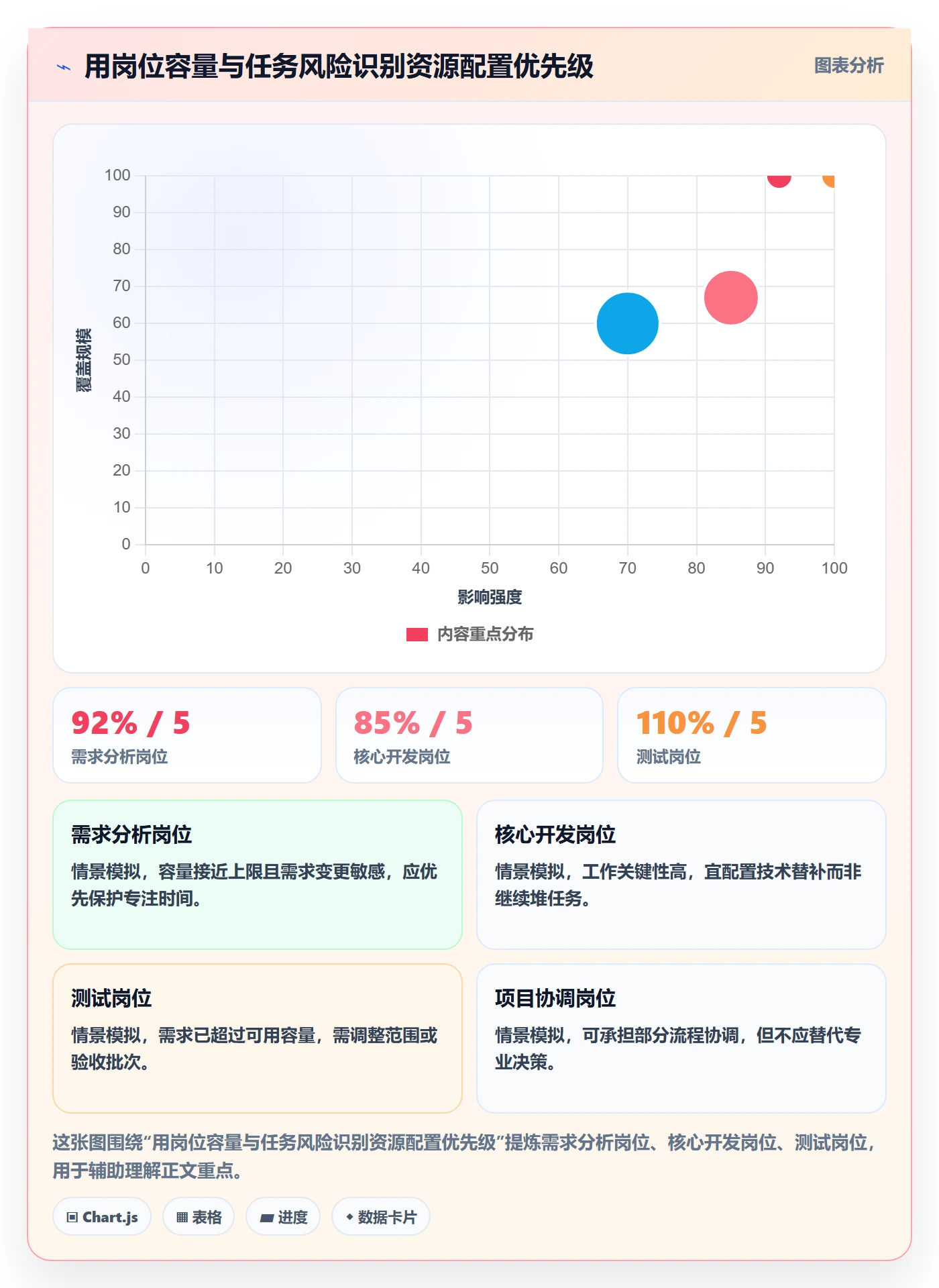 岗位管理指南:项目经理如何做好资源管理,流程优化全流程
