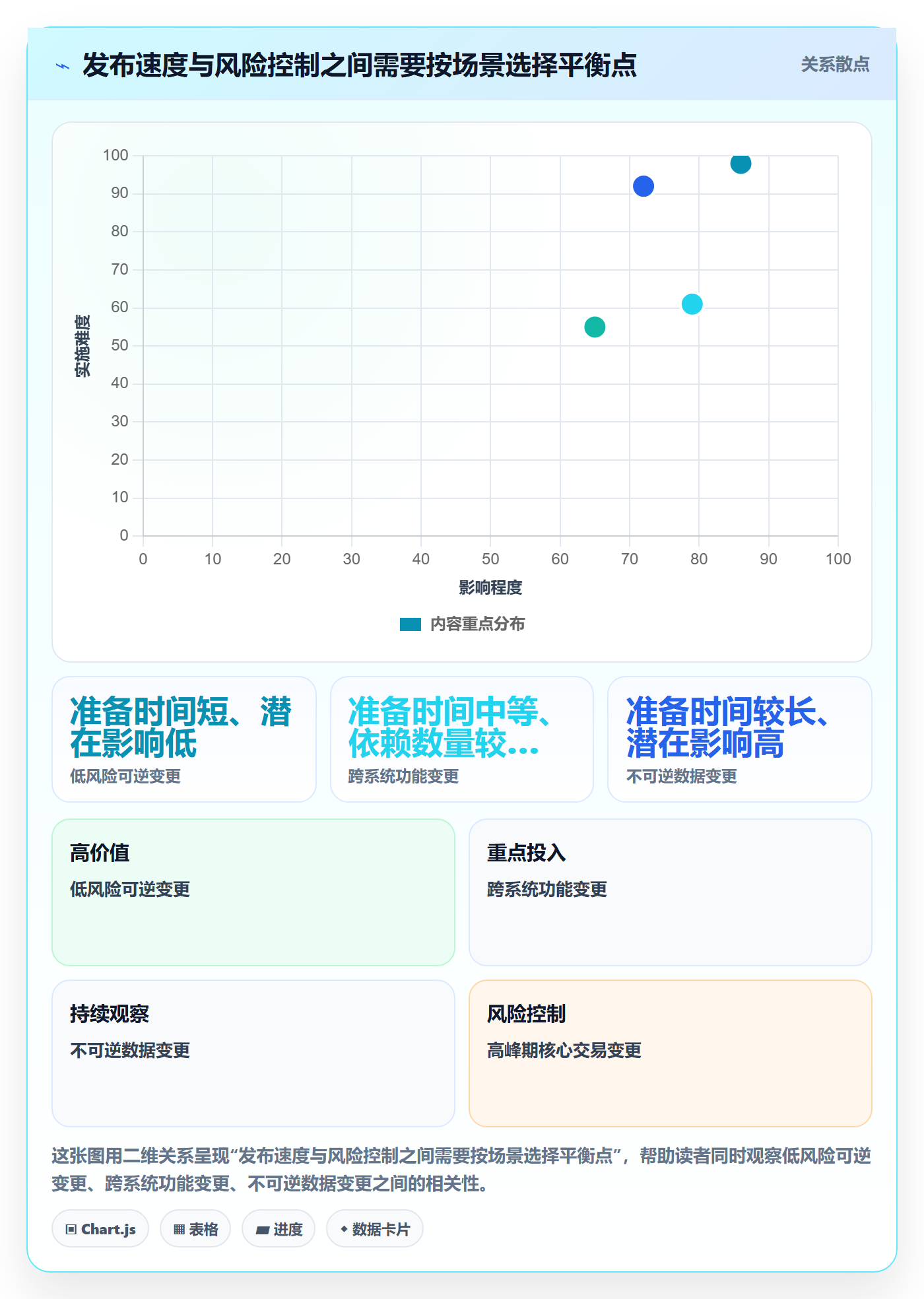 上线管理指南：项目经理如何做好发布管理，效率提升全流程