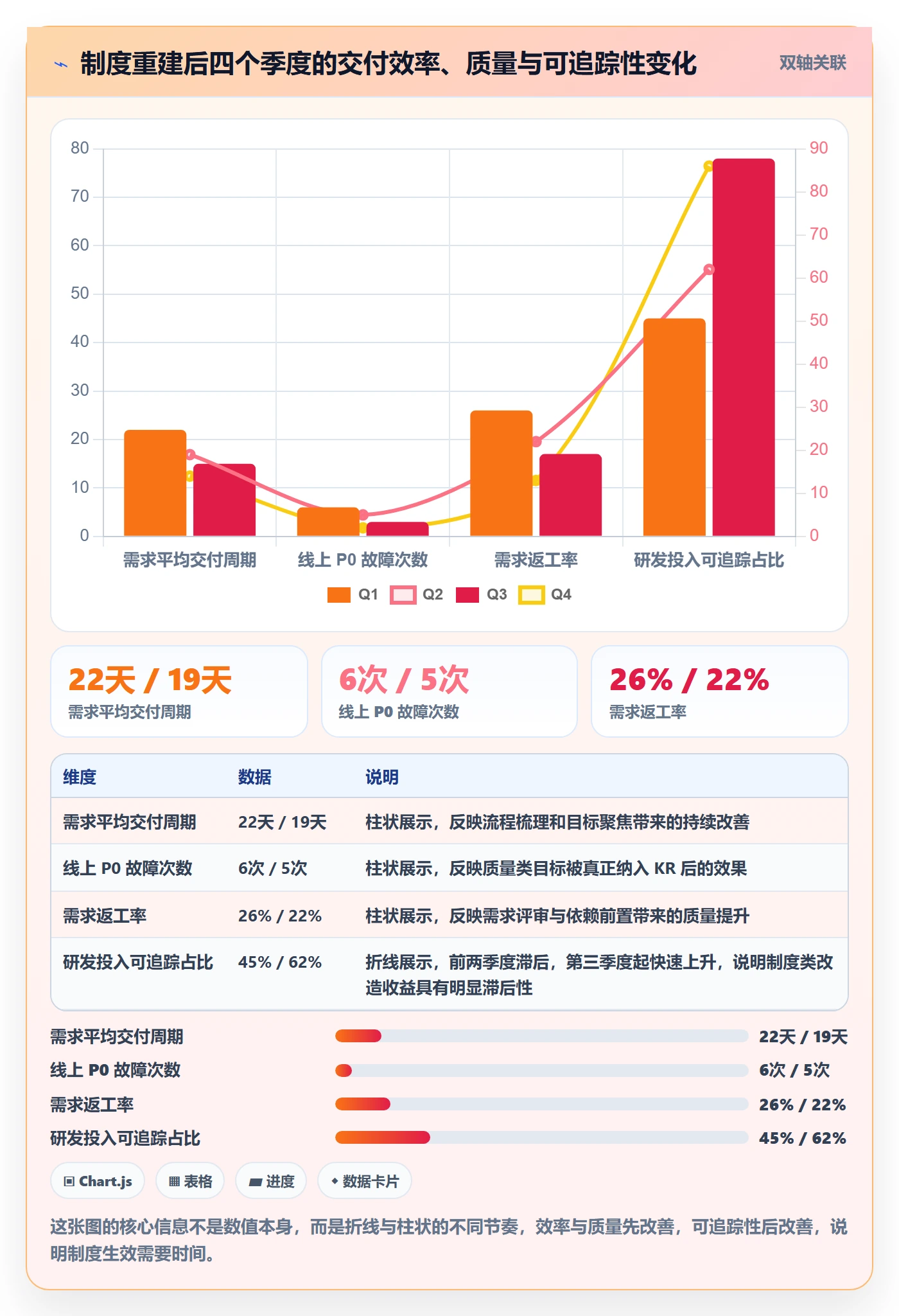 项目目标关键结果教程:研发团队制度设计,避坑指南