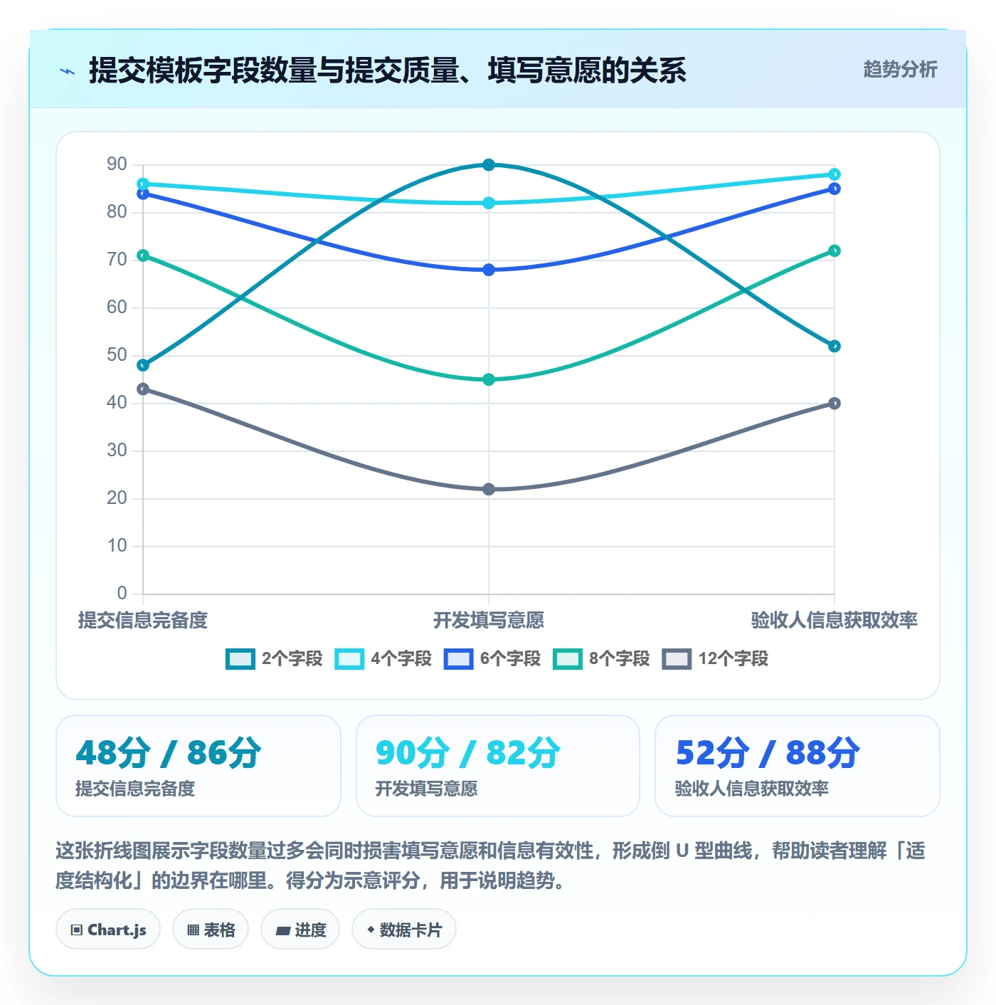 提交最佳实践：项目成员任务验收效率提升，常见问题
