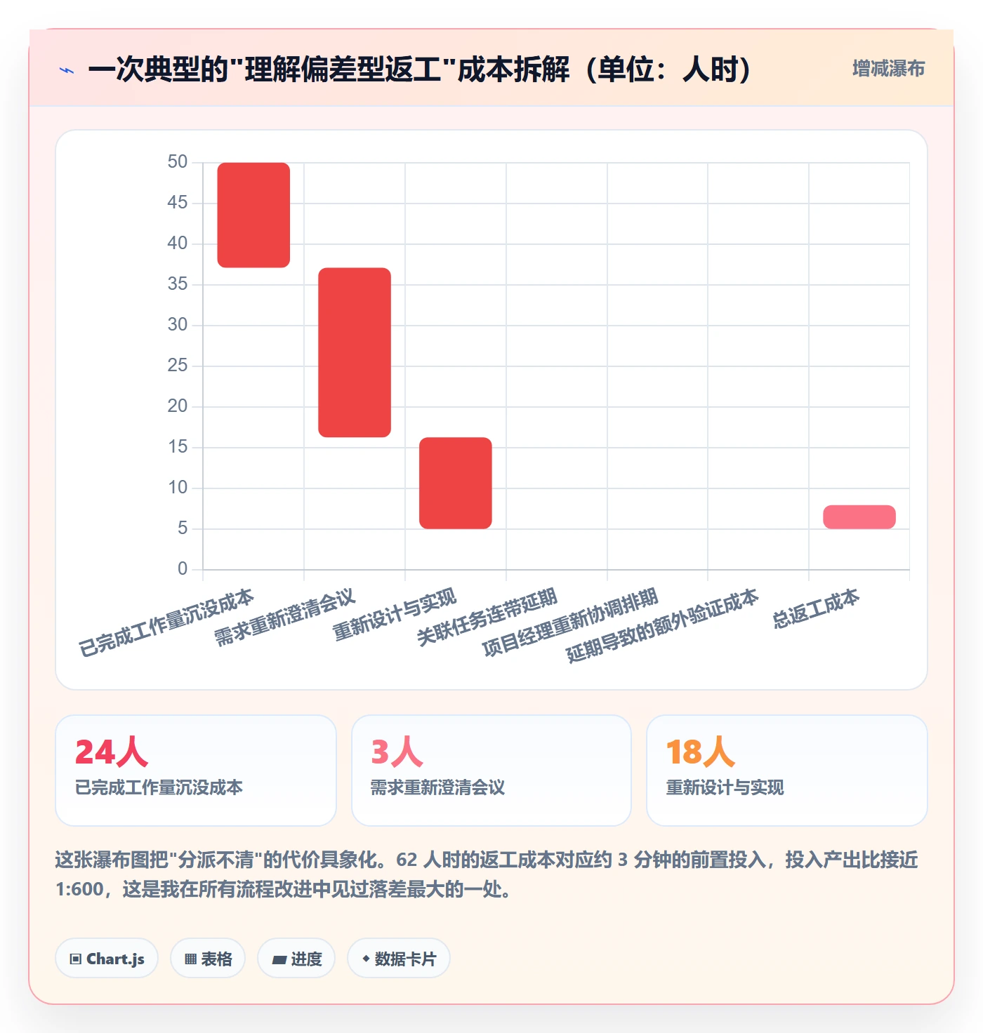 任务分派委派全流程:项目经理流程优化与一文讲清