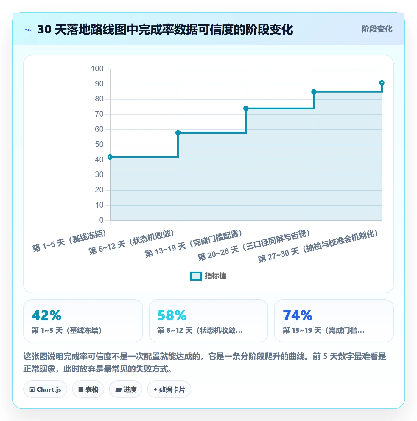 完成率流程与规范:项目负责人进度管理最佳实践关键指标