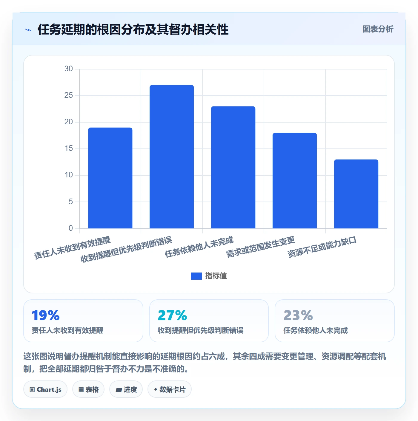 督办怎么做?PMO制度设计:任务提醒从0到1