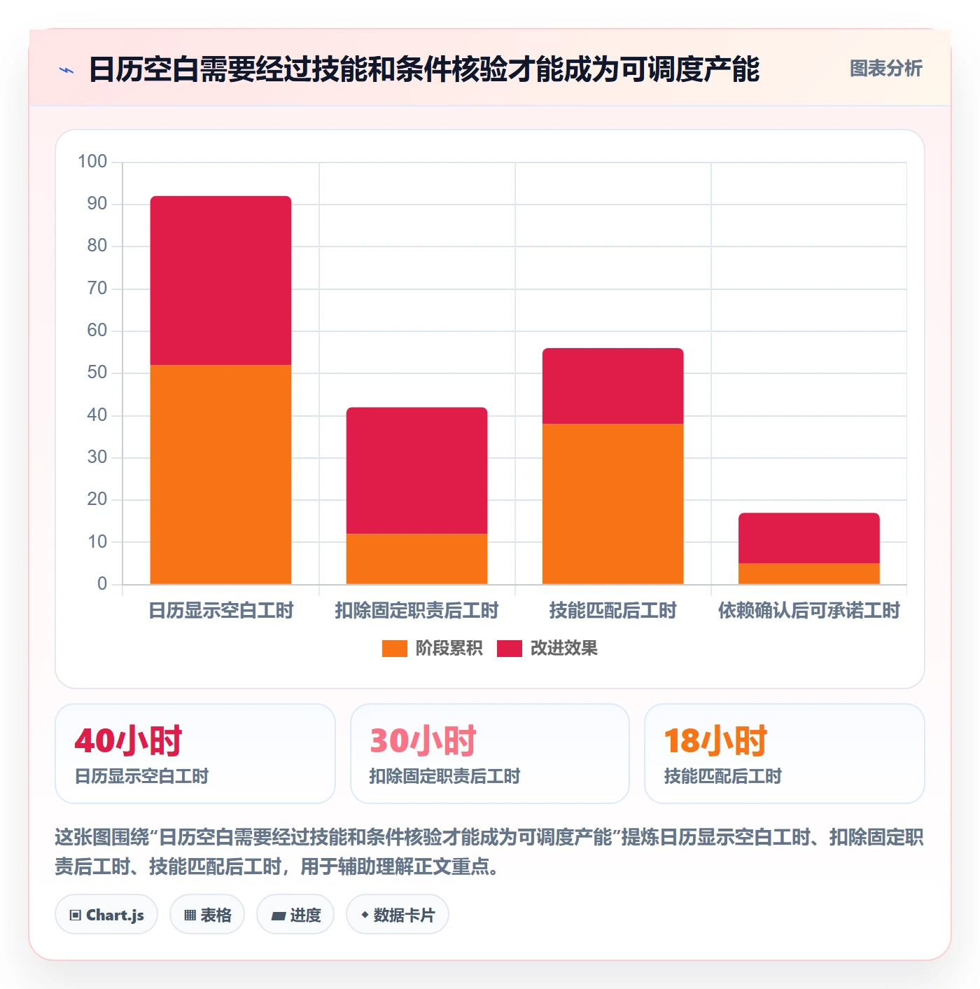 资源负载空闲资源教程:项目经理落地方案,避坑指南