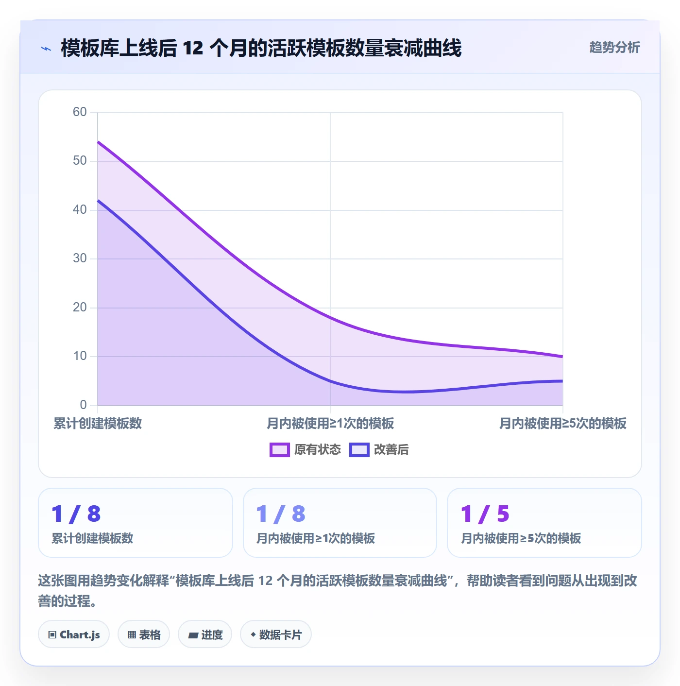 模板流程管理方法大全:产品经理项目模板流程优化落地清单