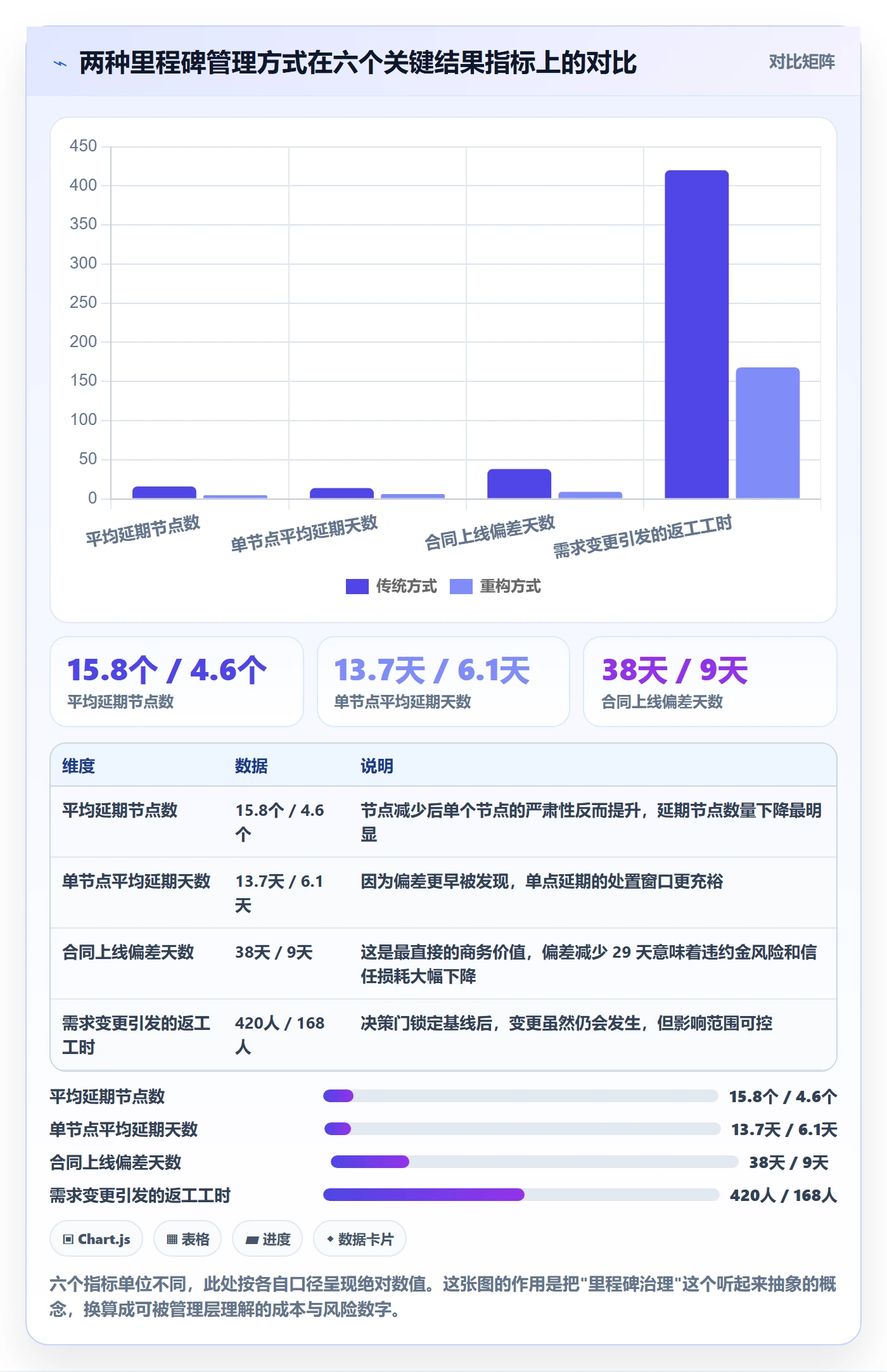 关键节点管理指南:实施团队如何做好里程碑,流程优化全流程
