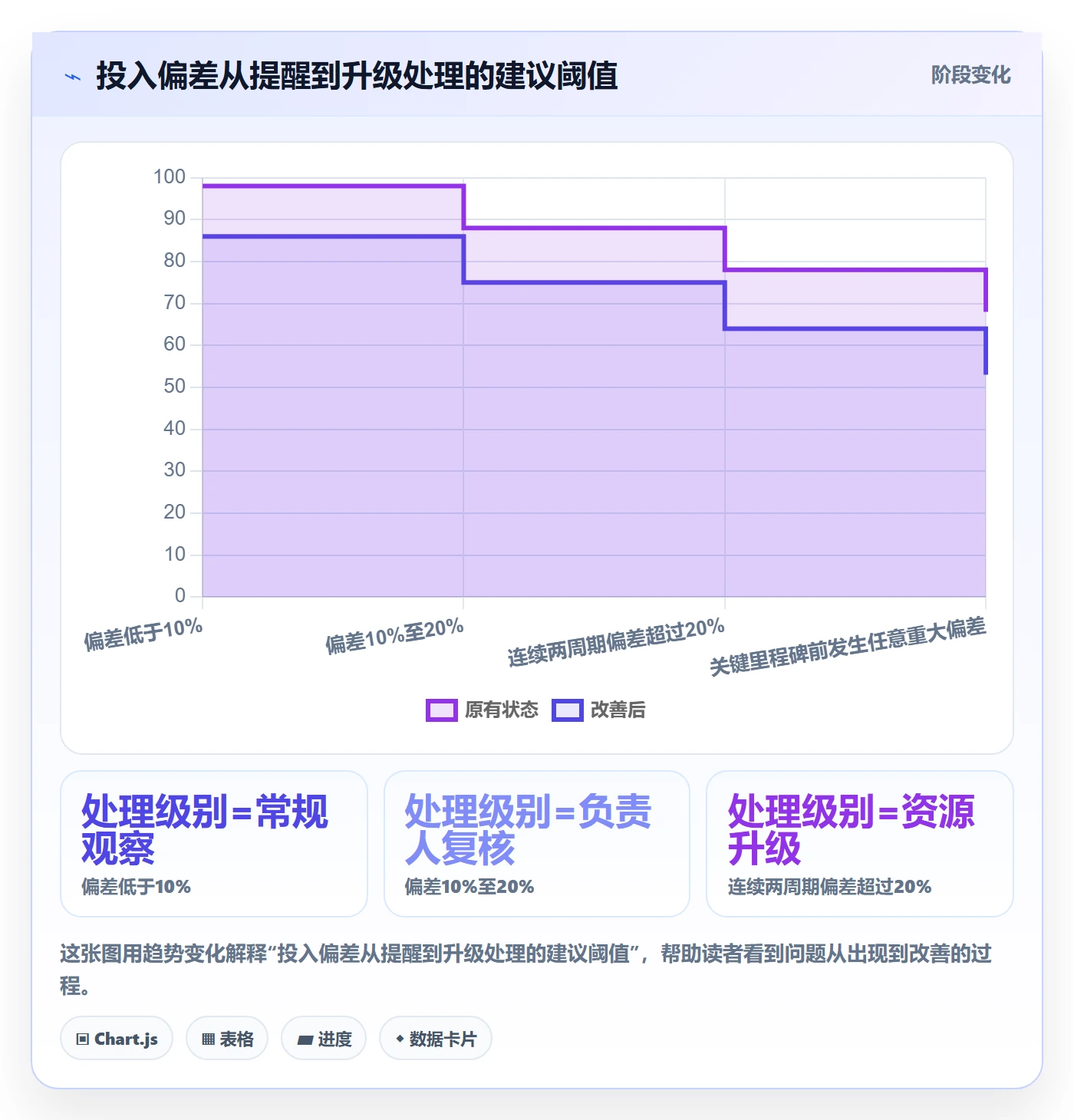 人力资源计划投入比例教程:项目成员风险控制,避坑指南