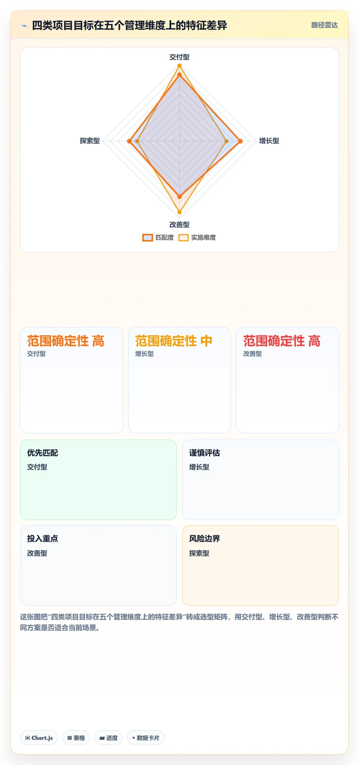 目标拆解管理指南:项目负责人如何做好项目目标,入门指南全流程