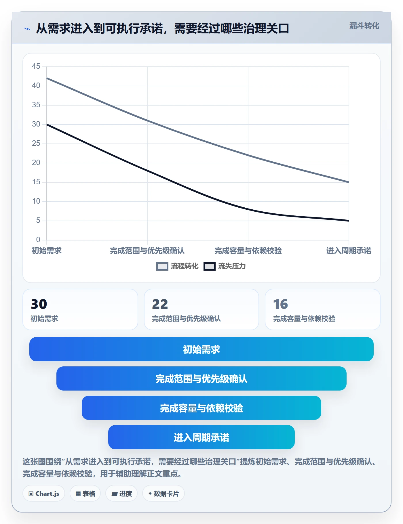 资源负载如何做好工作负载?PMO入门指南与操作步骤