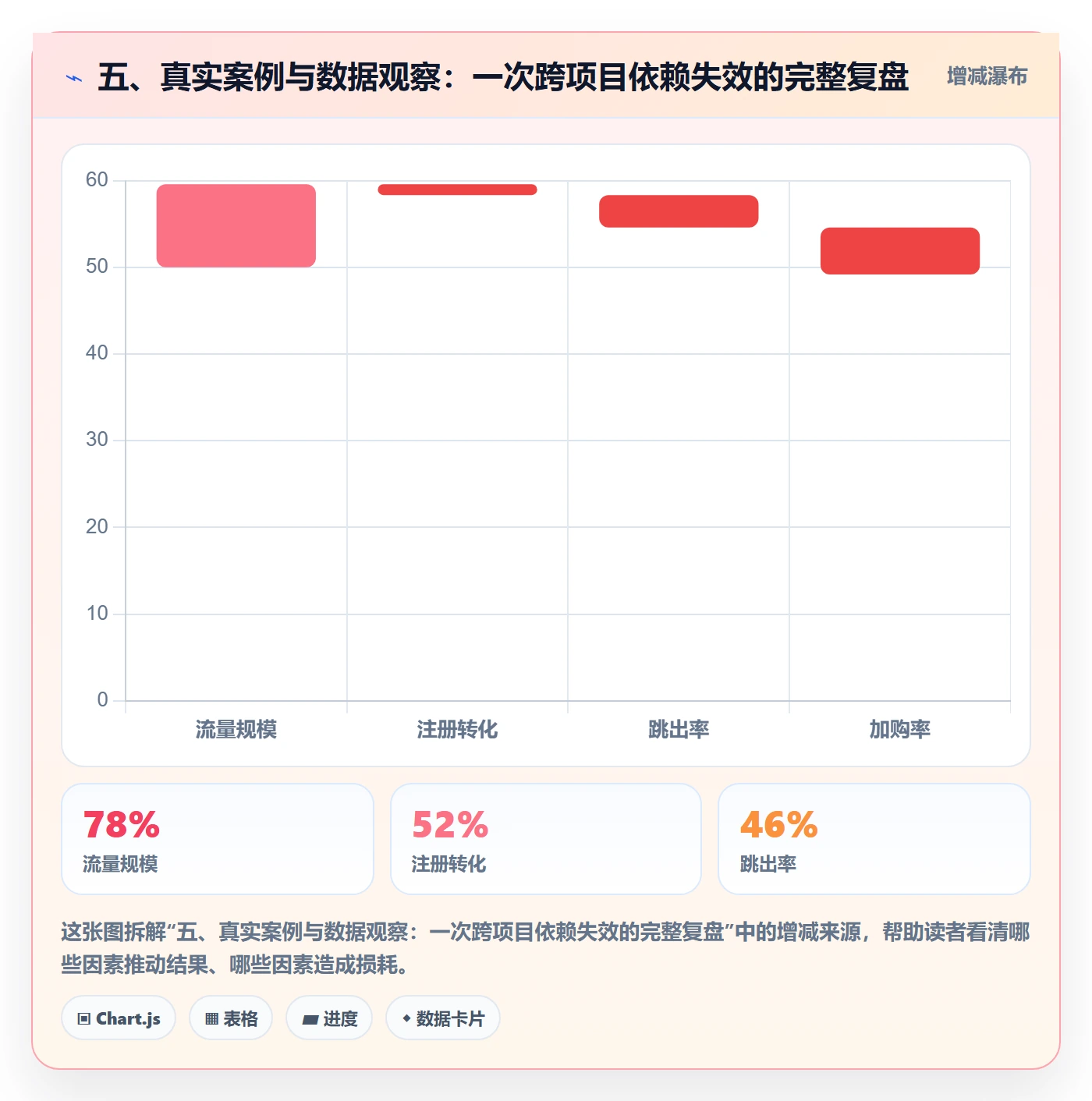 五、真实案例与数据观察:一次跨项目依赖失效的完整复盘