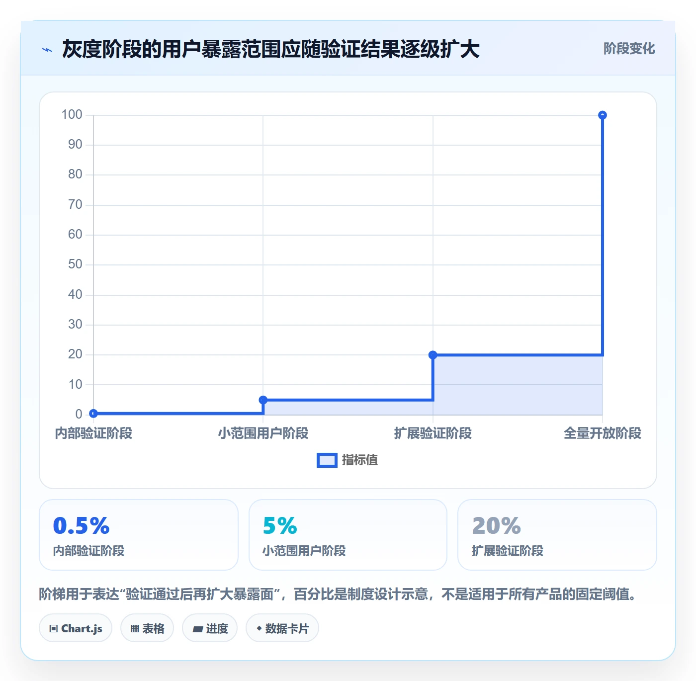 灰度发布管理指南：项目负责人如何做好发布管理，制度设计全流程