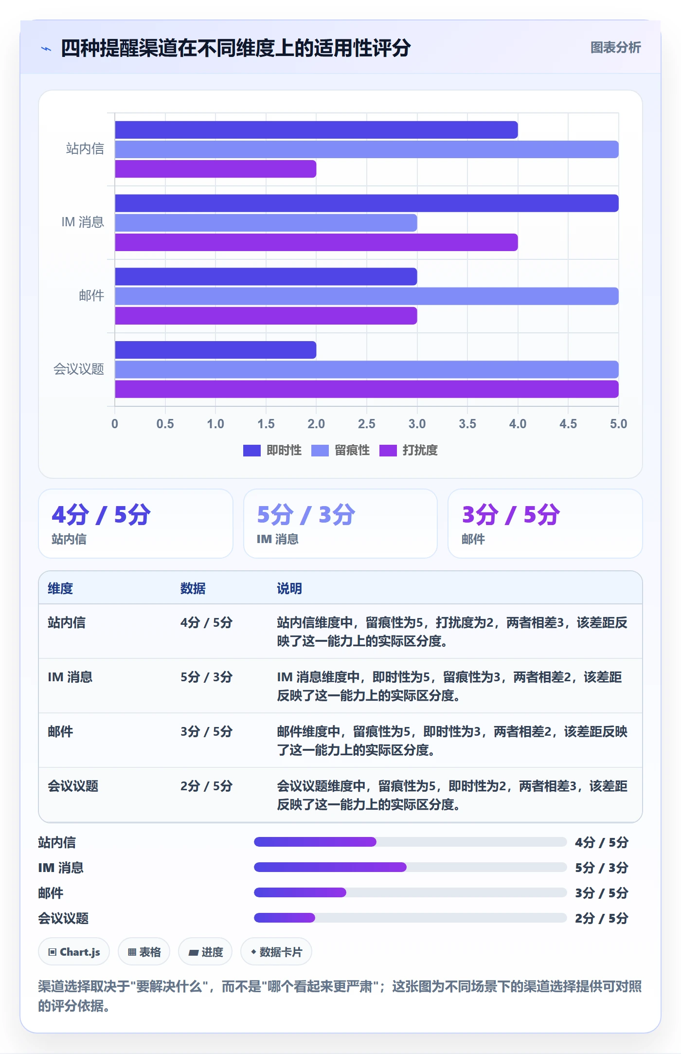 超期提醒管理指南:PMO如何做好任务提醒,最佳实践全流程