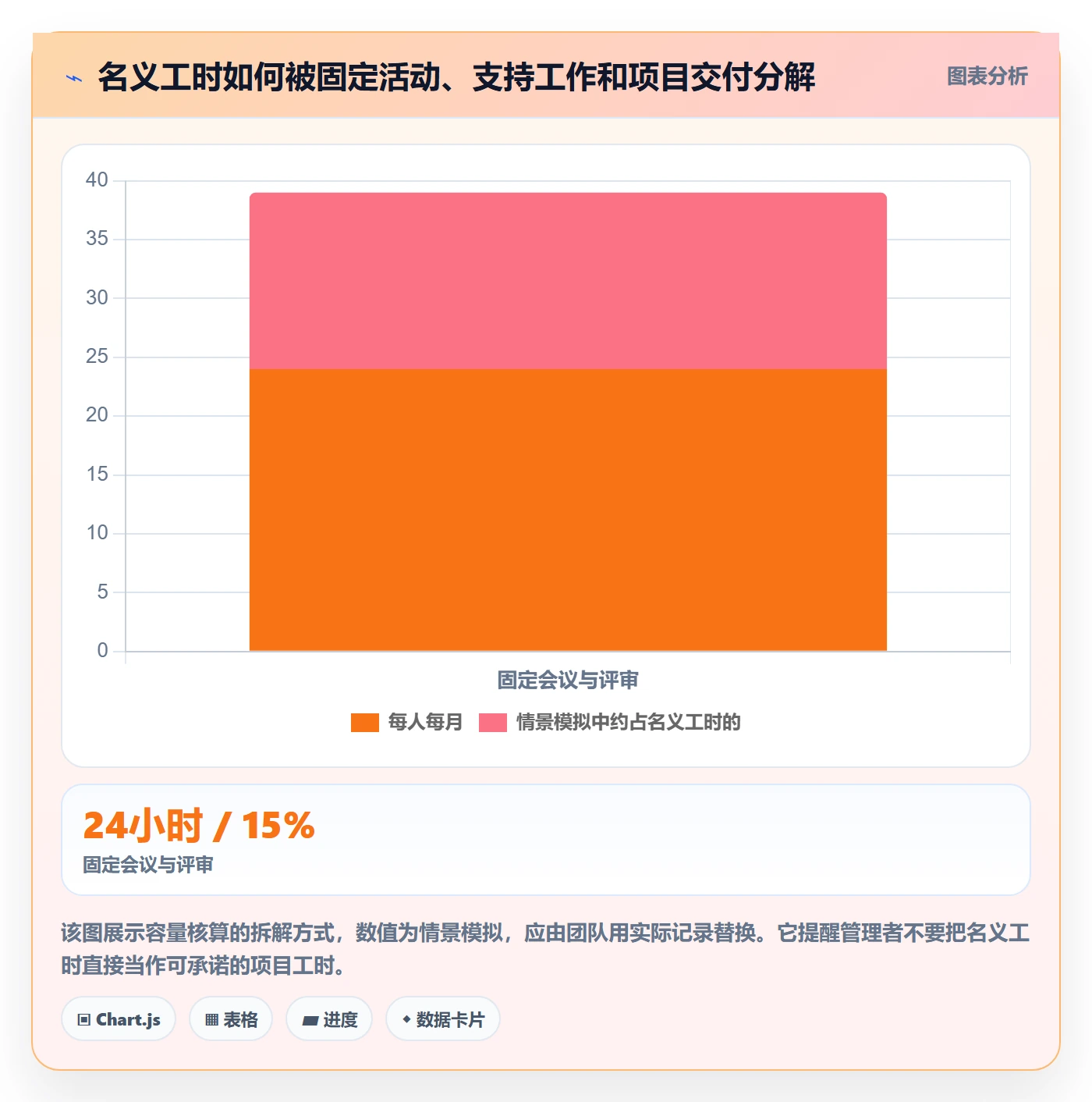 人员最佳实践：跨部门团队资源管理协同管理，常见问题