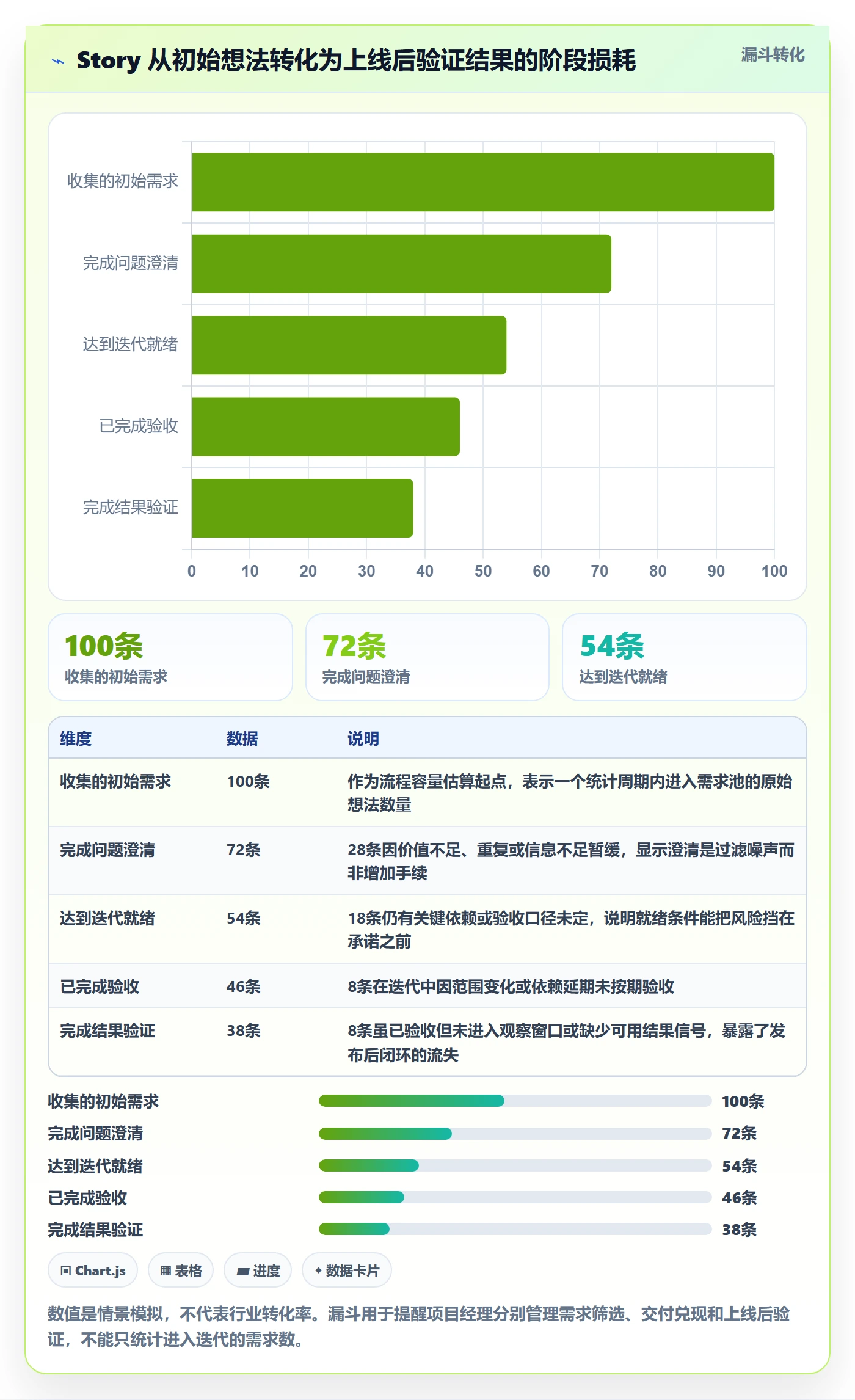 产品需求Story全流程：项目经理落地方案与一文讲清