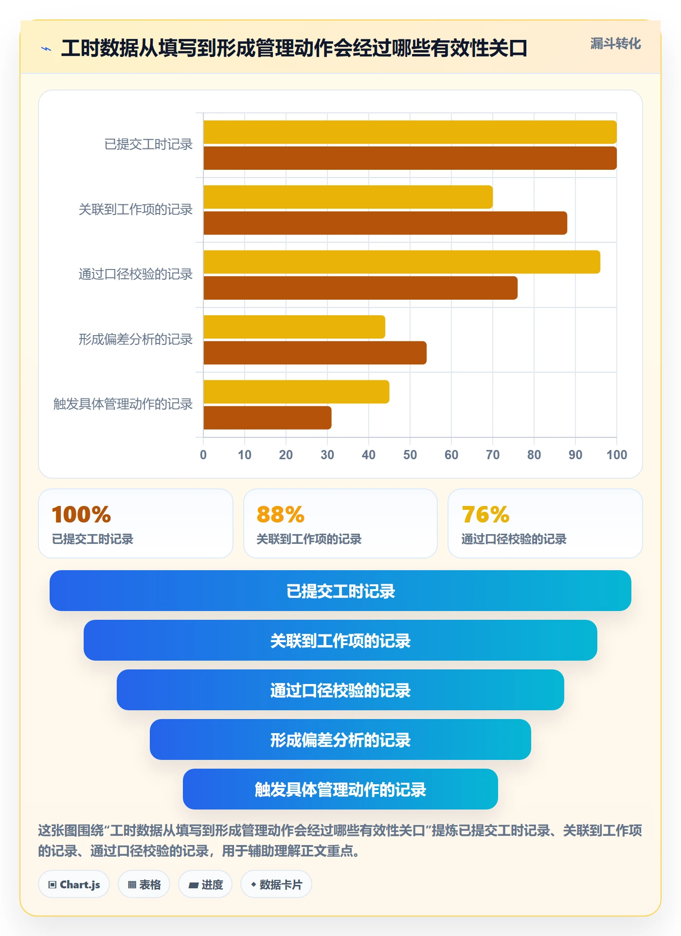 工时表如何做好项目工时？项目经理协同管理与操作步骤