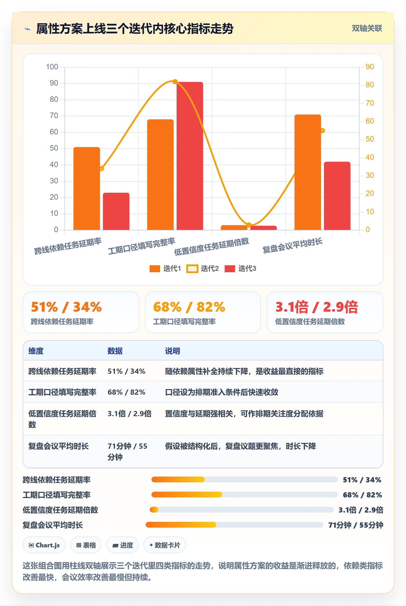 预计工期最佳实践:研发团队任务属性落地方案,常见问题