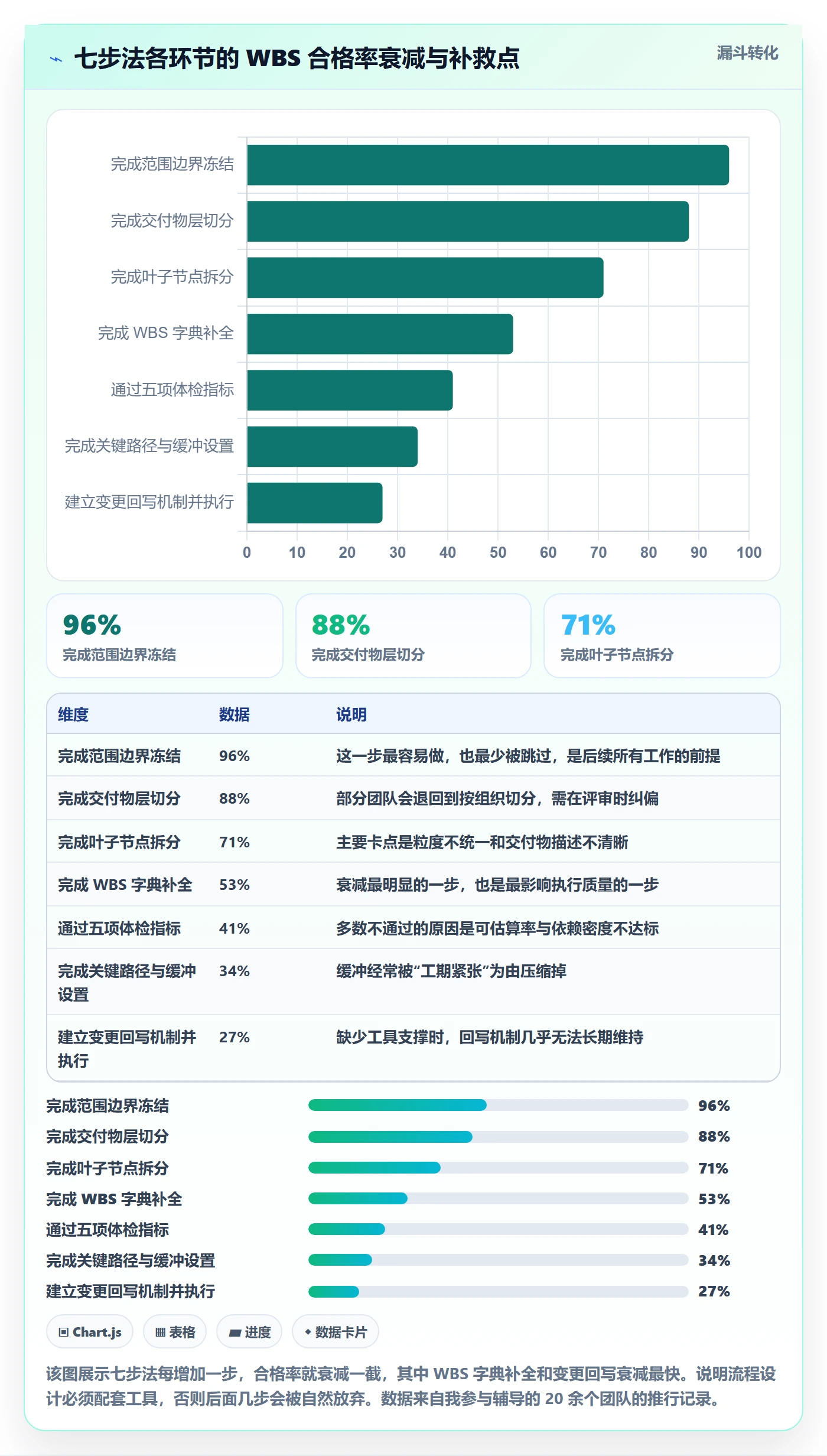 项目范围如何做好WBS?研发团队数据分析与操作步骤