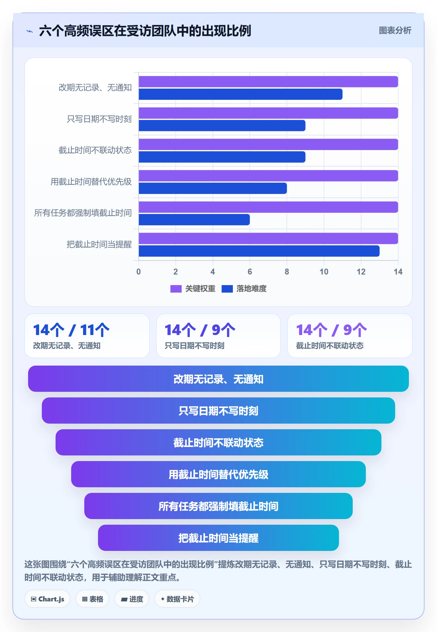 截止时间实操方法:研发团队提升任务属性效率的流程优化方法与模板
