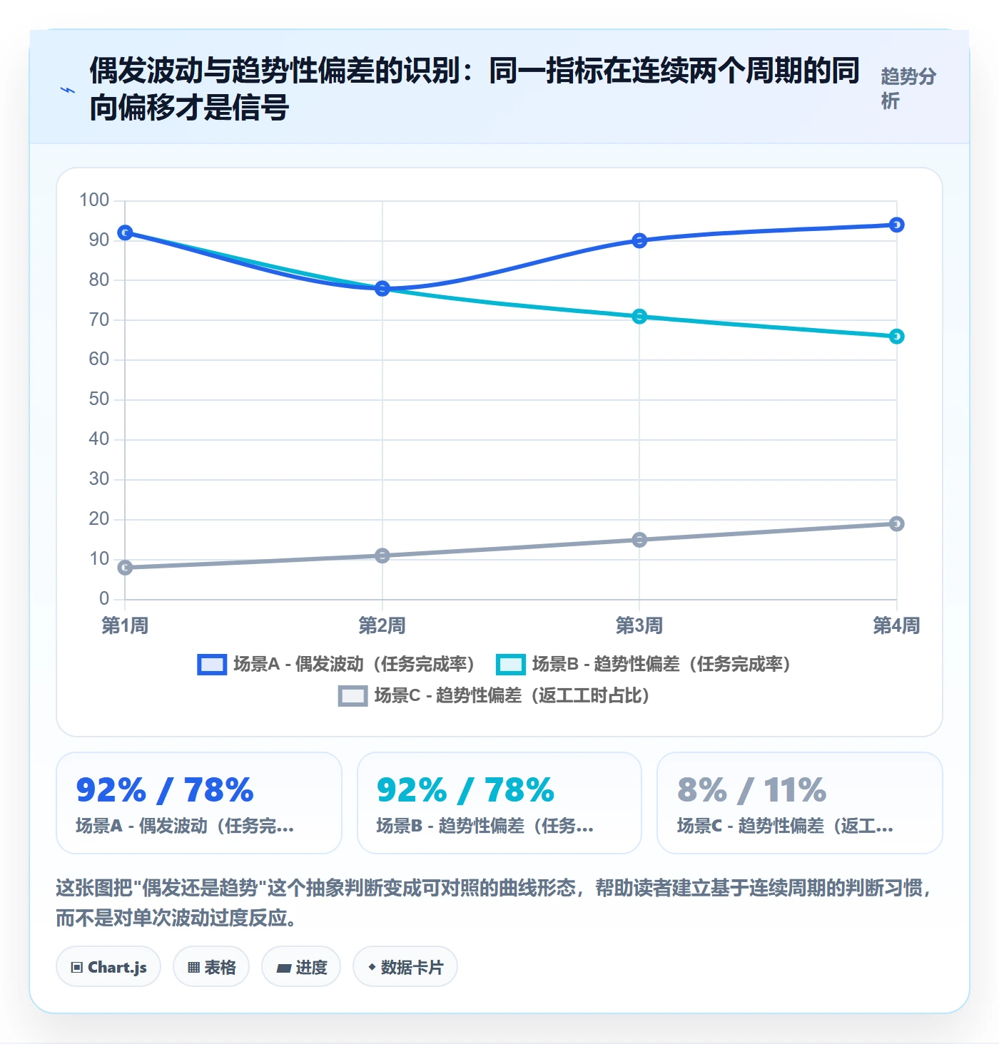 进度跟踪跟踪教程：项目经理落地方案，避坑指南