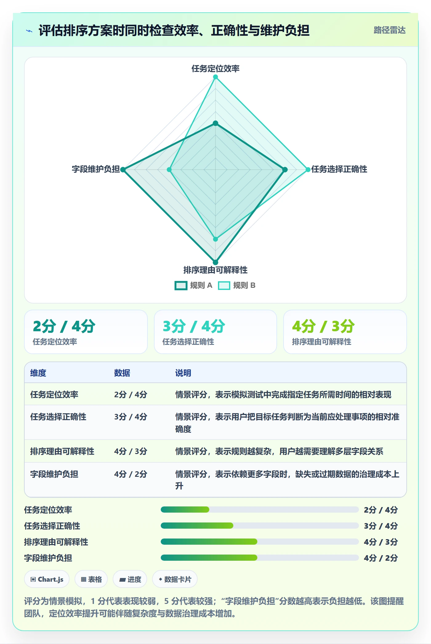 排序最佳实践：研发团队列表视图最佳实践，常见问题